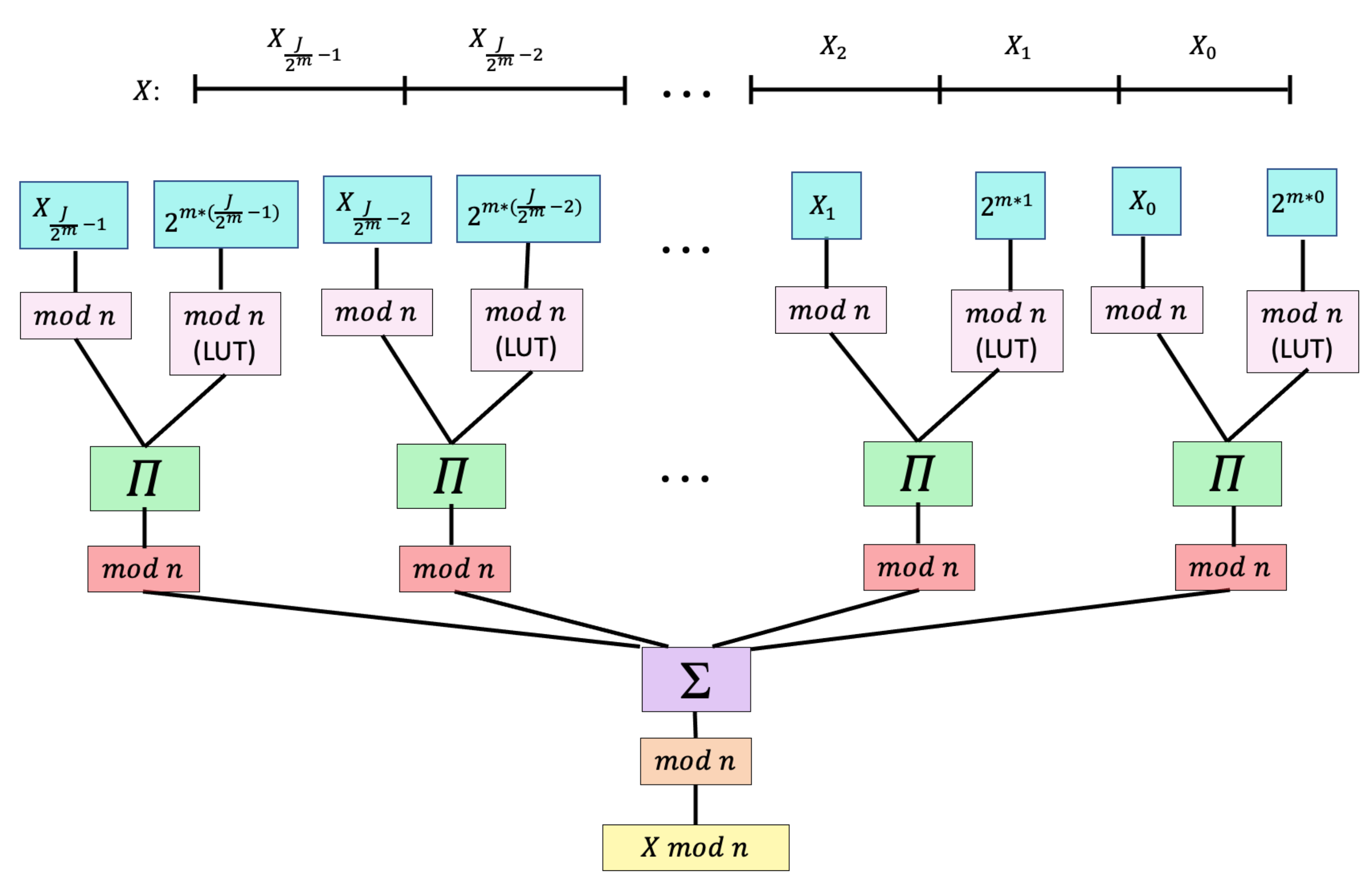 Entropy 23 00967 g005 550
