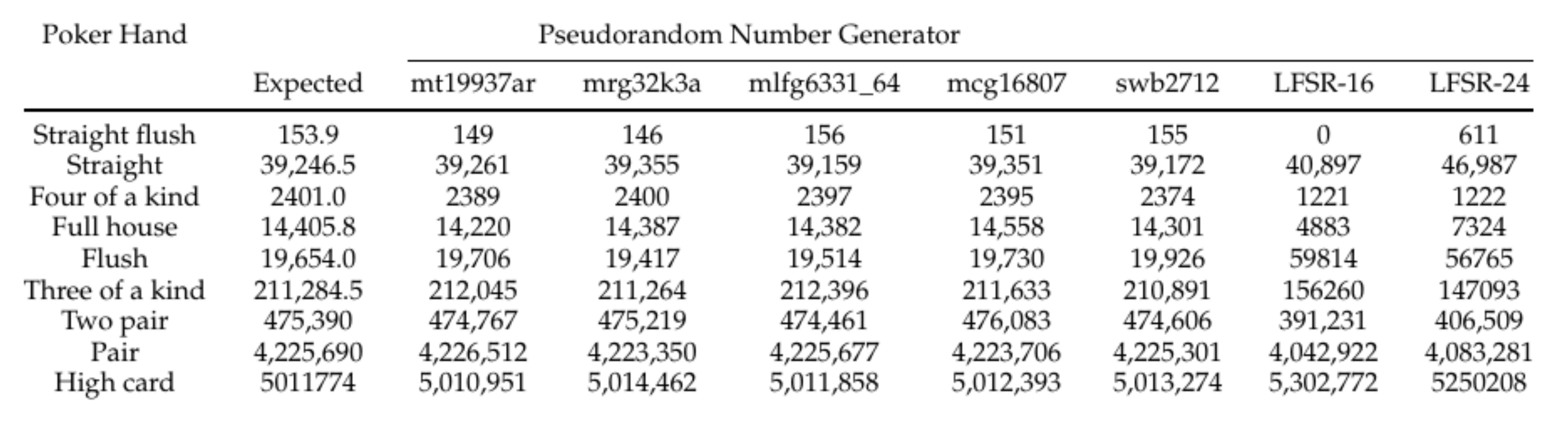 Entropy 23 00967 g006 550