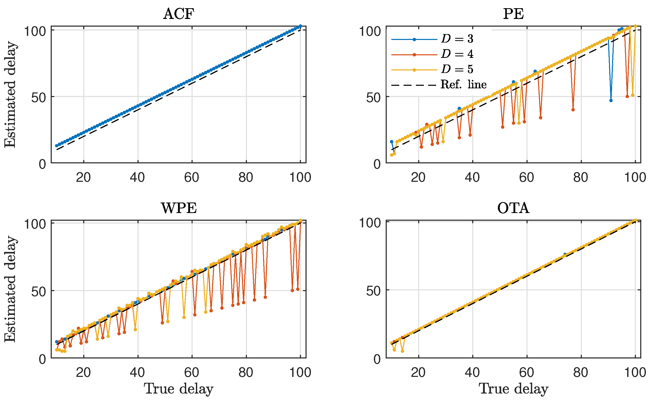 Entropy 23 00969 g007
