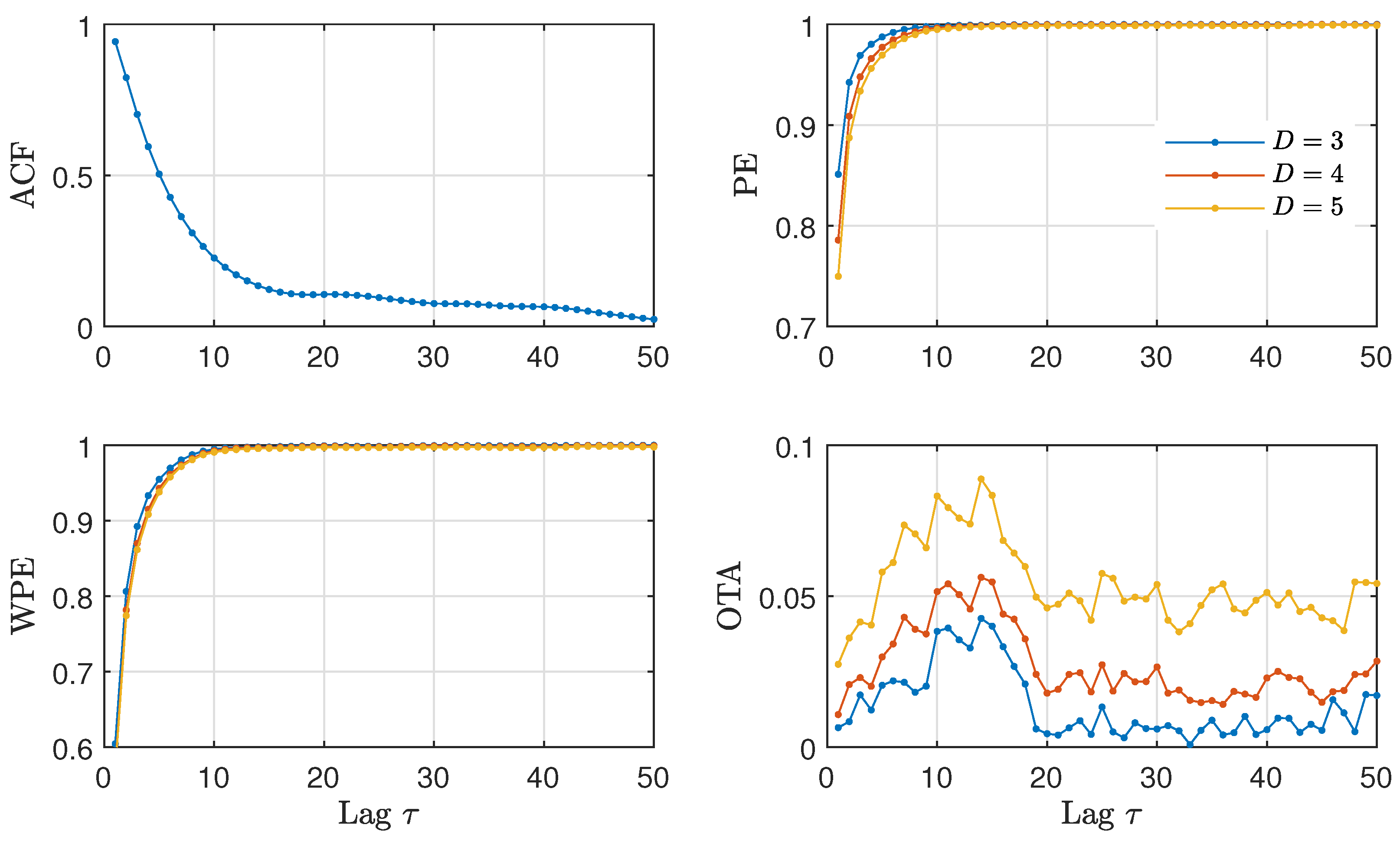 Entropy 23 00969 g009