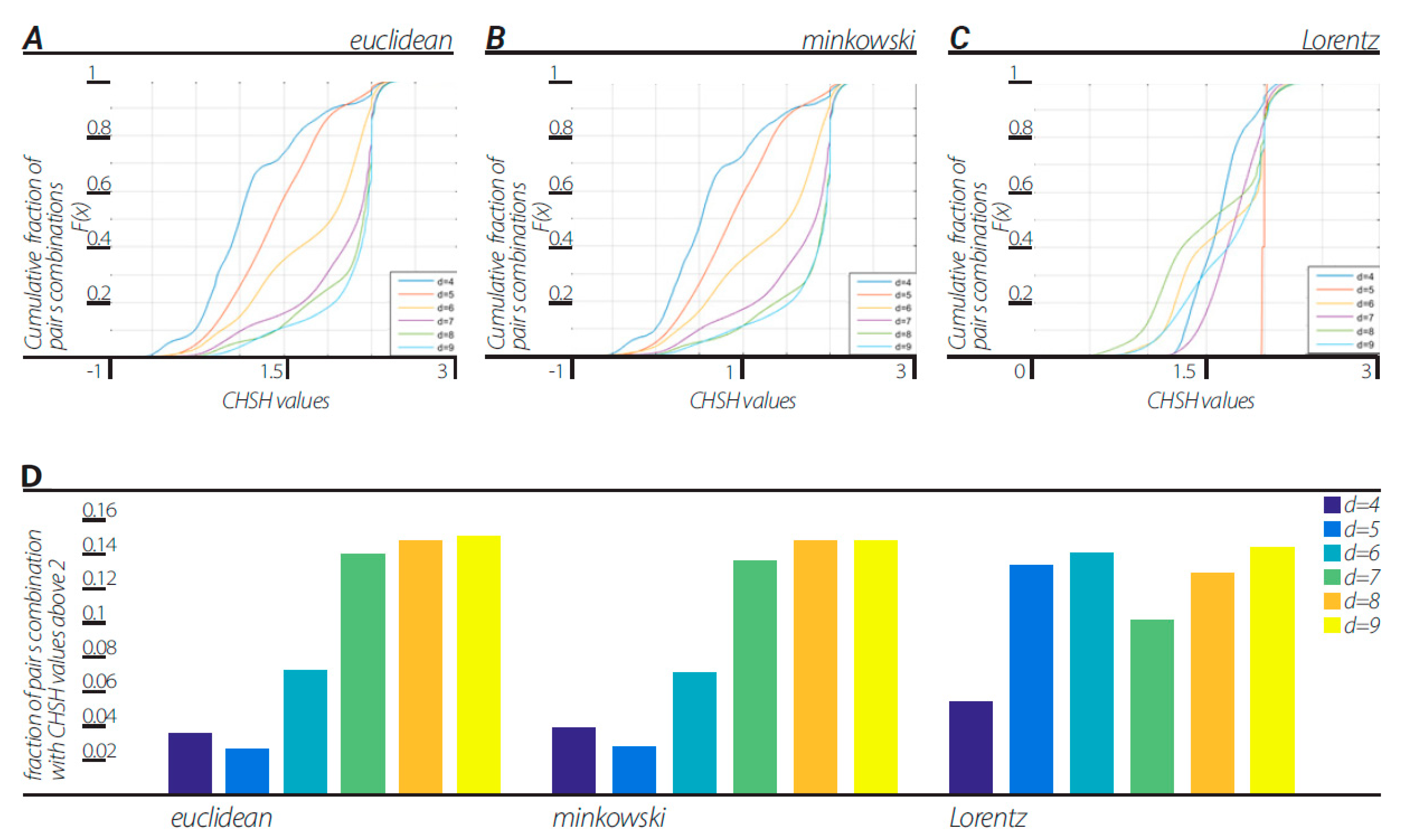 Entropy 23 00971 g002