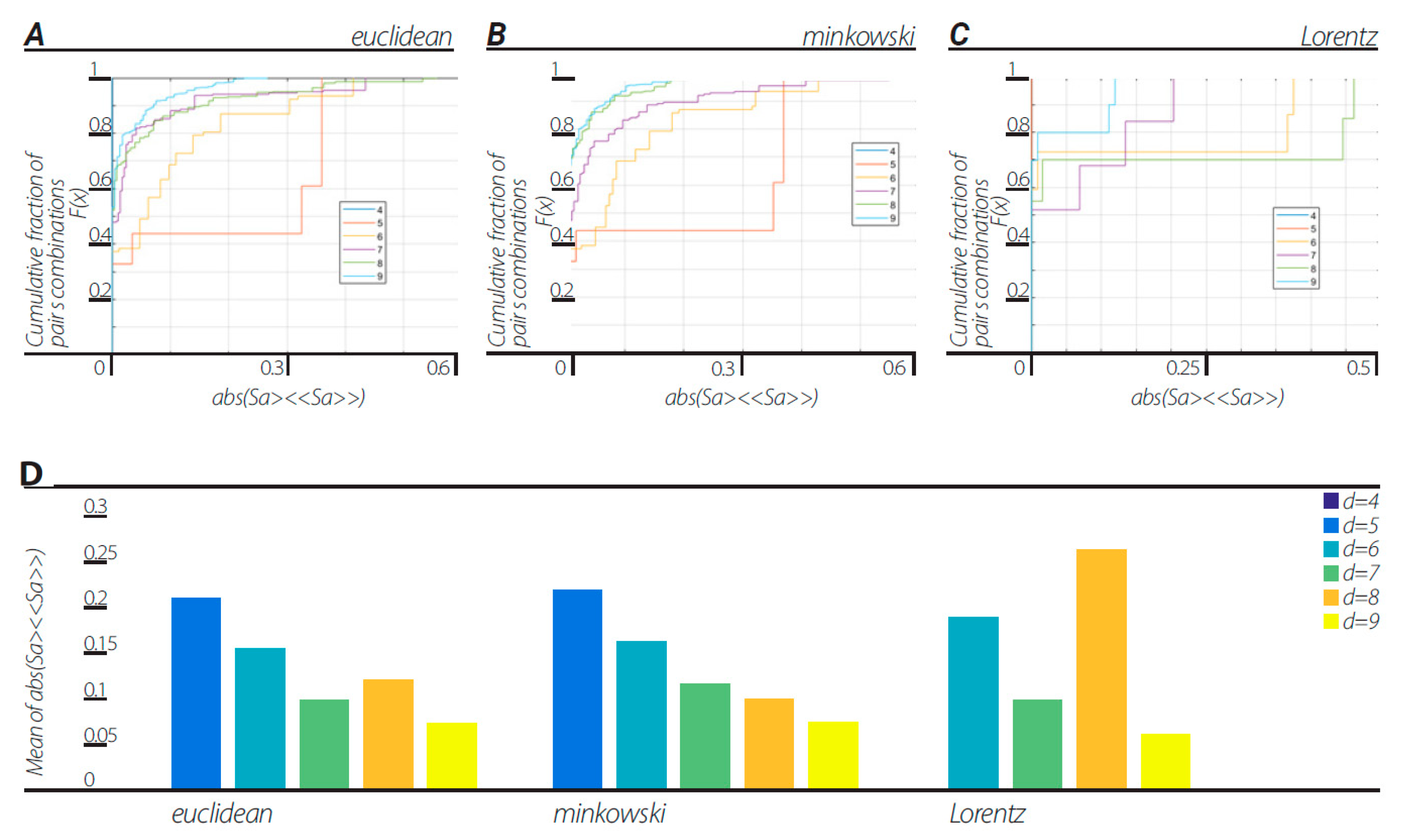 Entropy 23 00971 g003