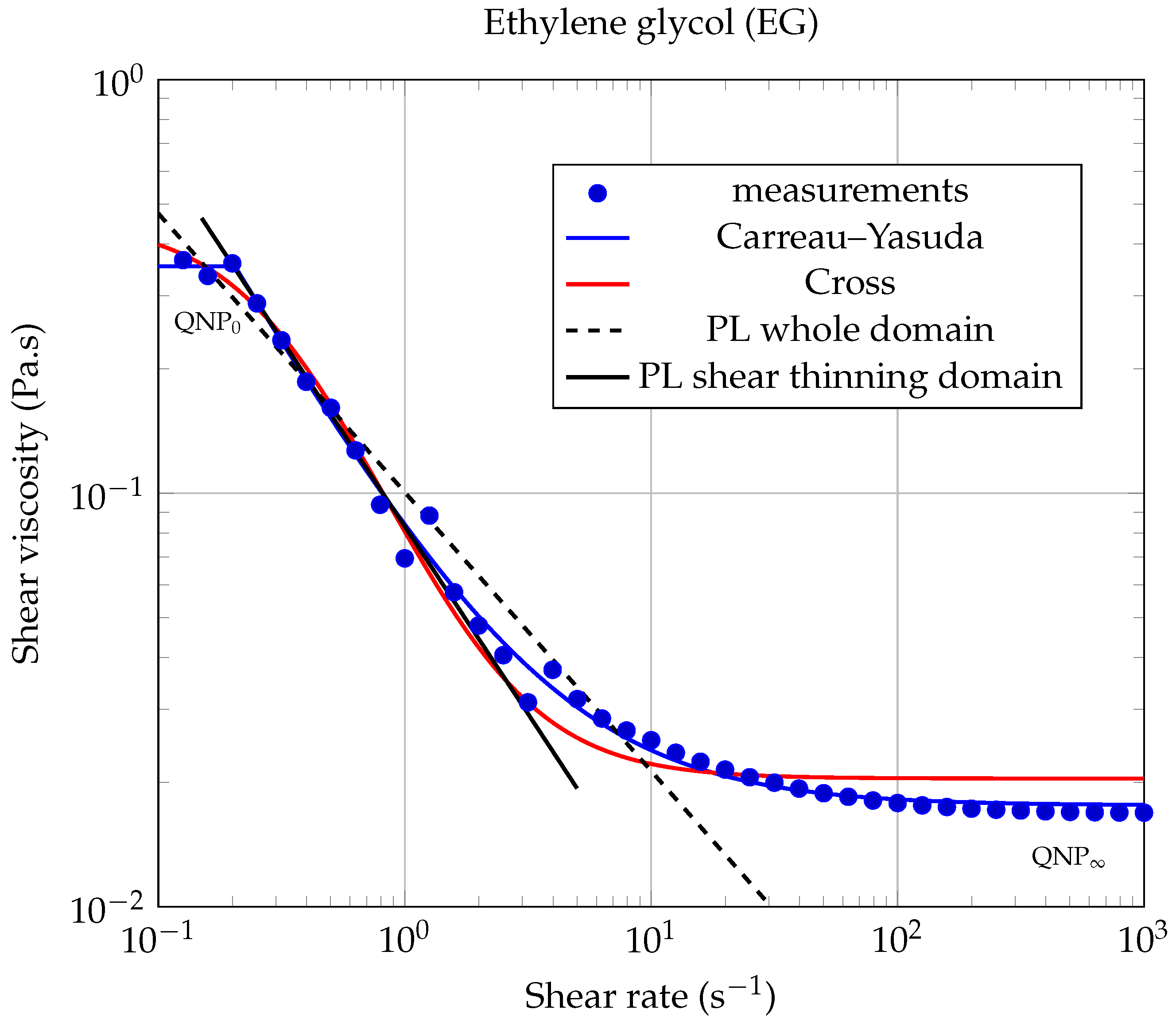 Entropy 23 00979 g008 550