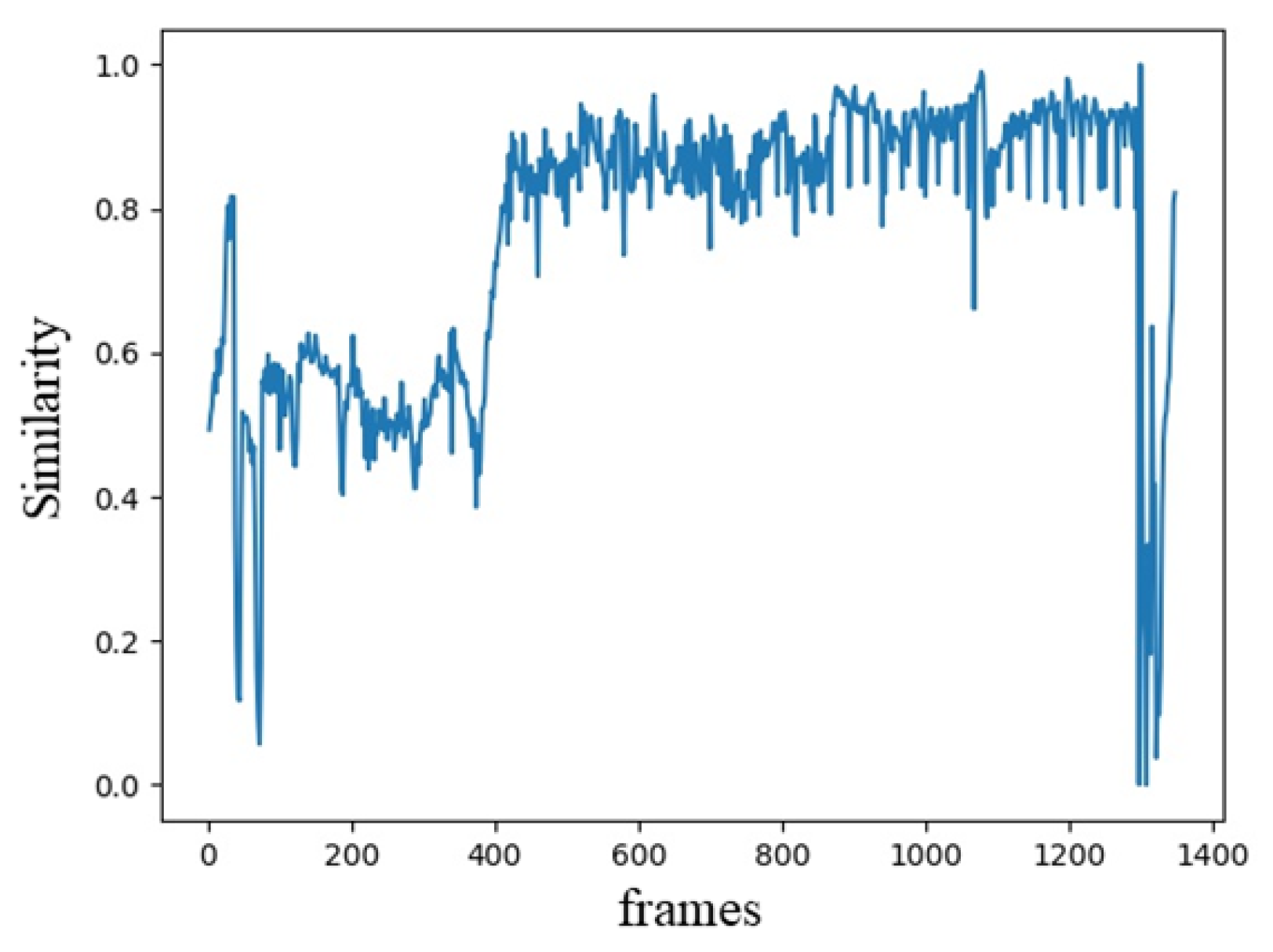 Entropy 23 00982 g004 550