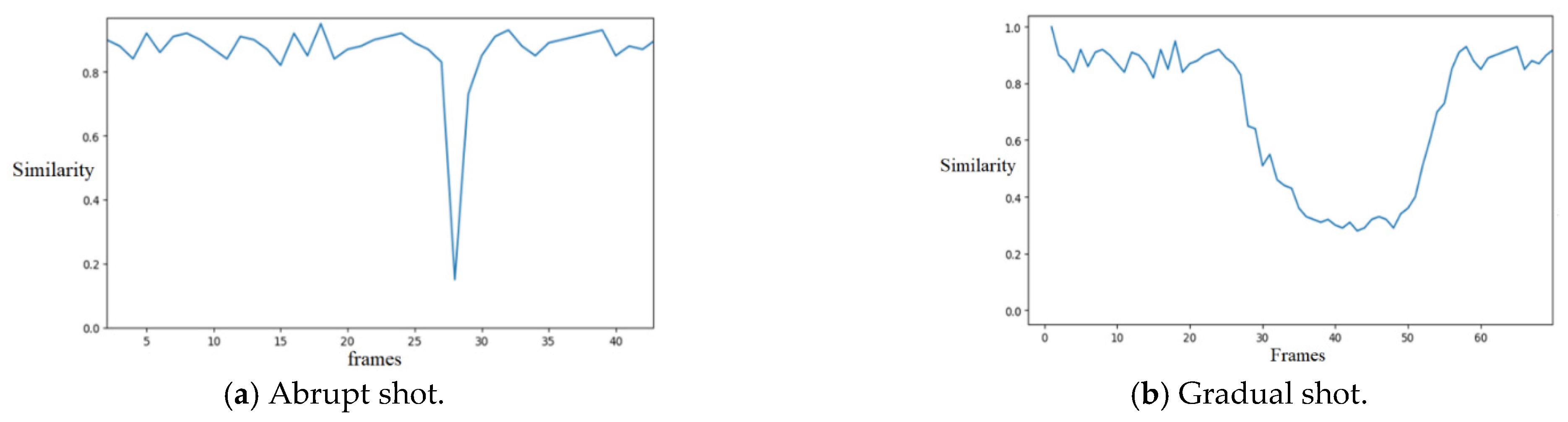 Entropy 23 00982 g005 550