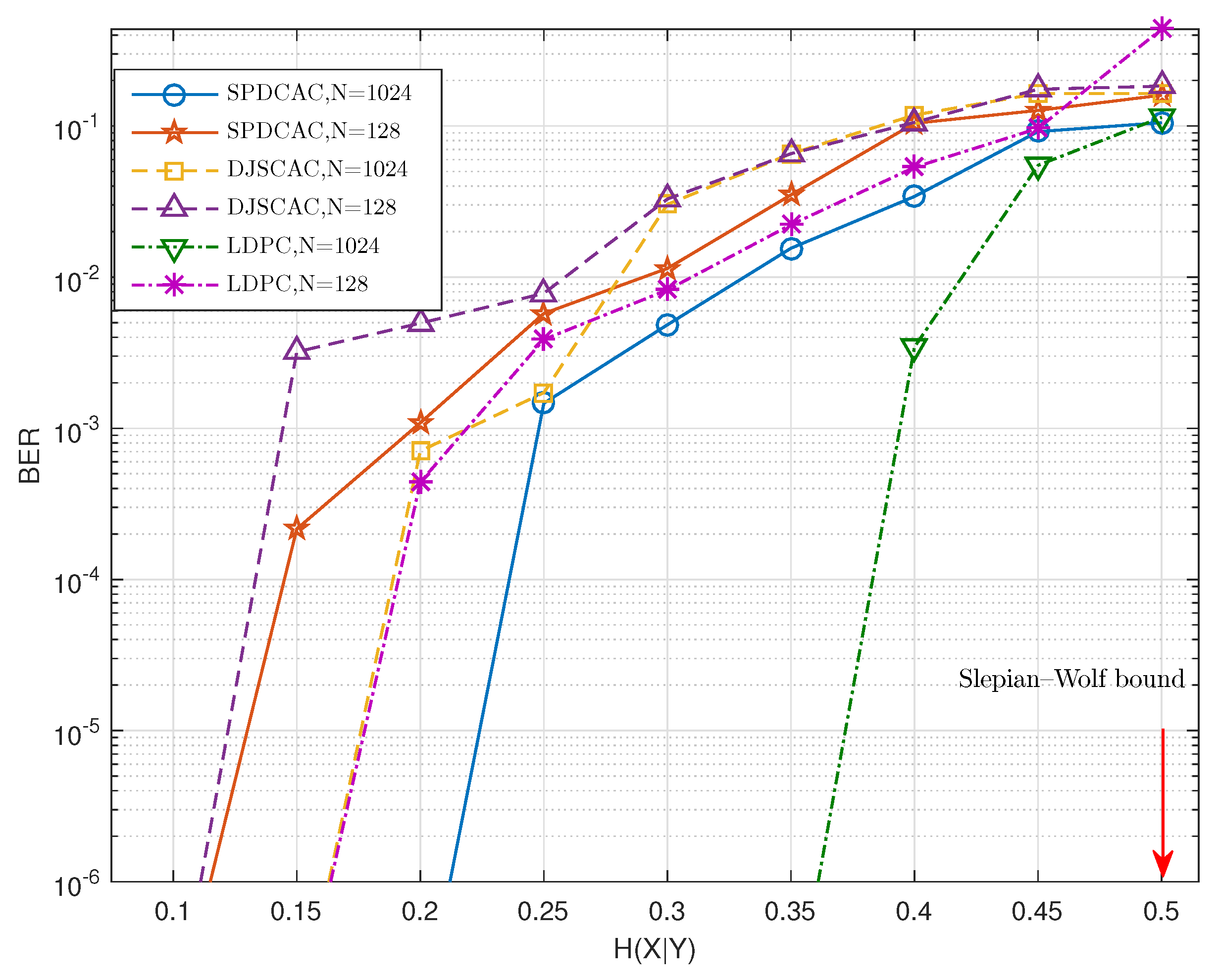 Entropy 23 00983 g007