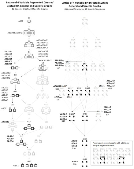 Entropy Free Full Text Graphical Models In Reconstructability Analysis And Bayesian Networks Html