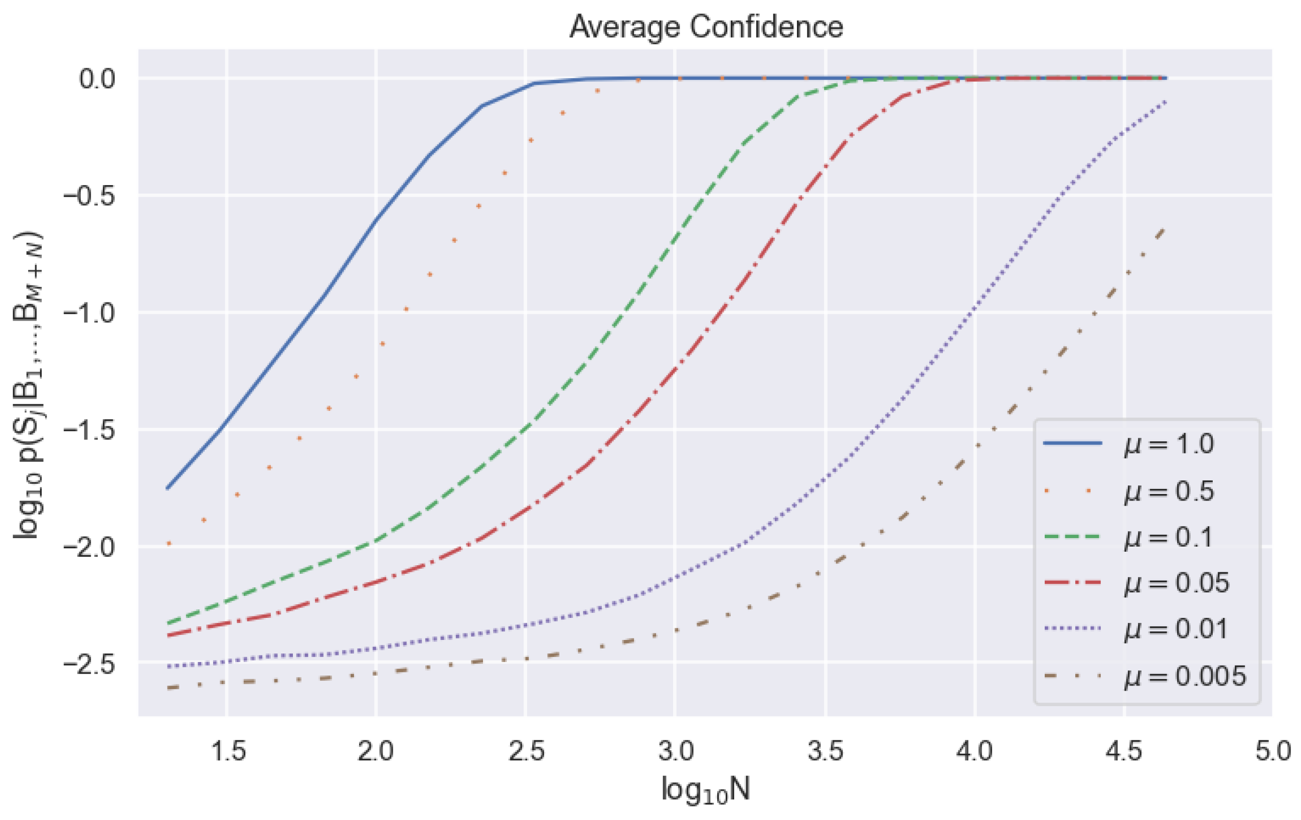Entropy 23 00988 g003