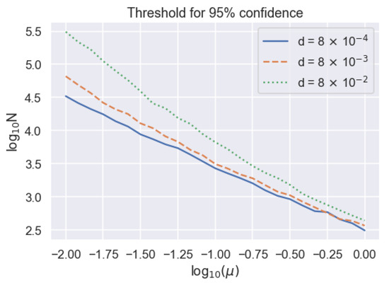 Entropy Special Issue Physical Layer Security Quantum Key Distribution And Post Quantum Cryptography