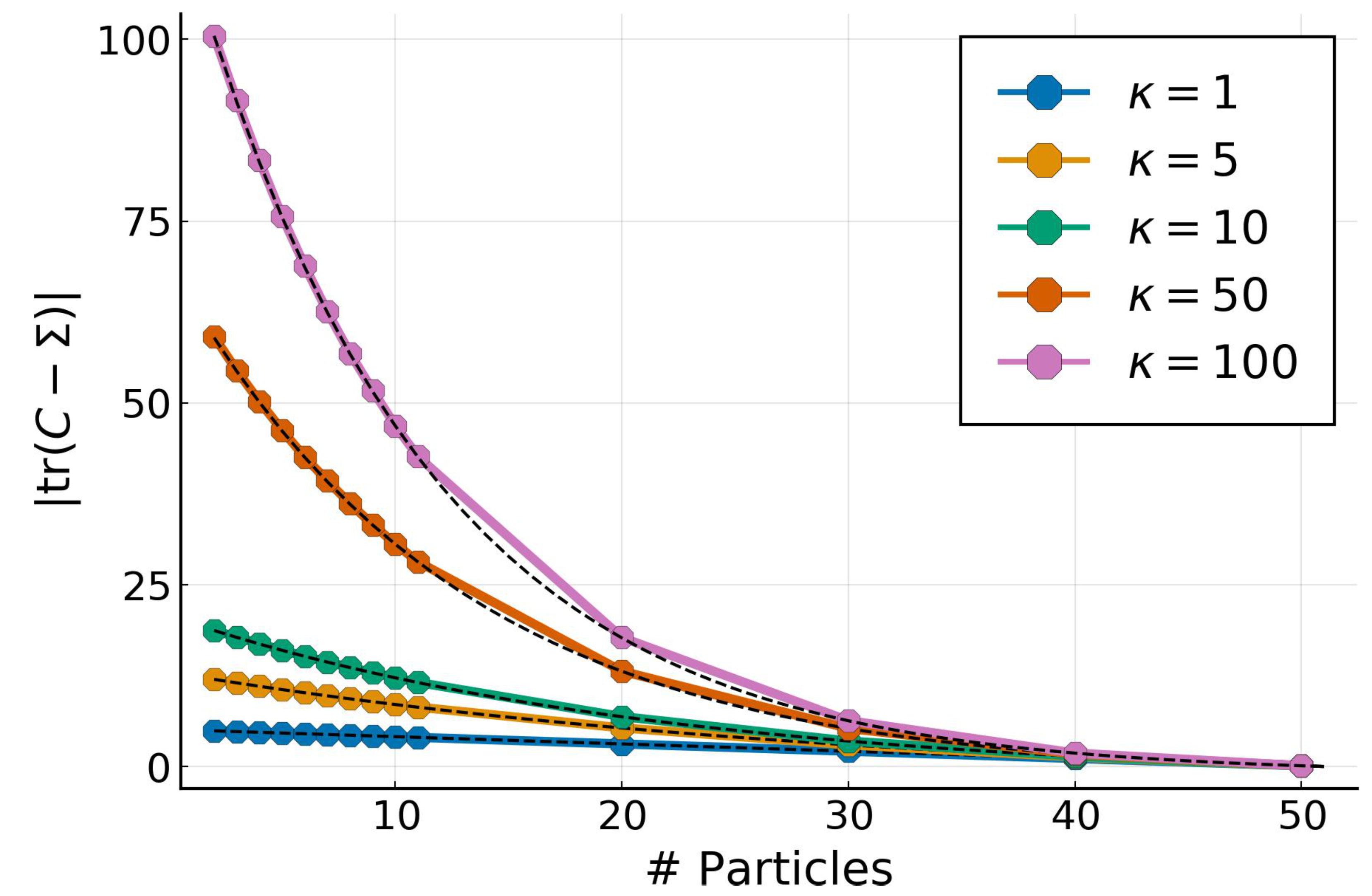 Entropy 23 00990 g003 550