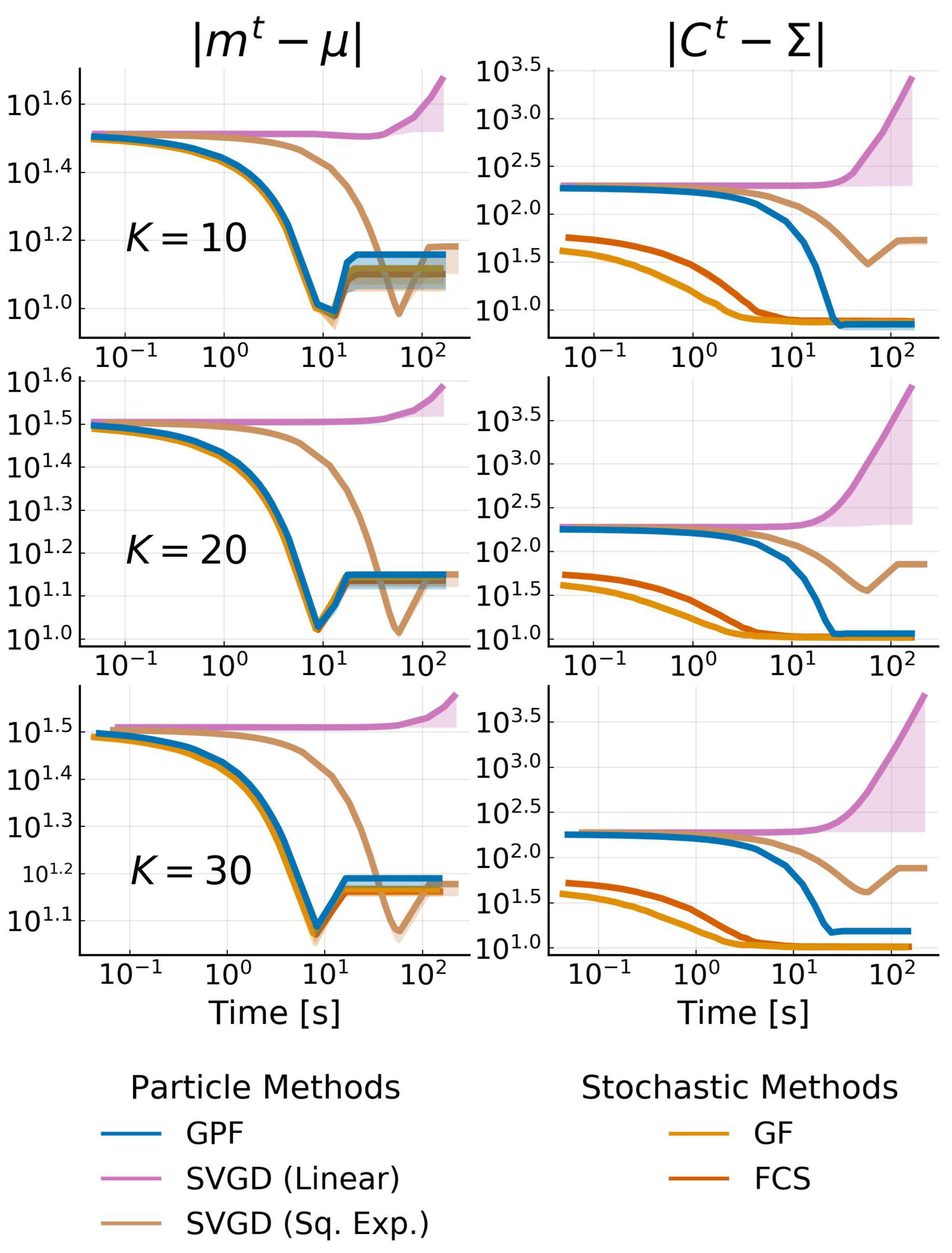 Entropy 23 00990 g004 550