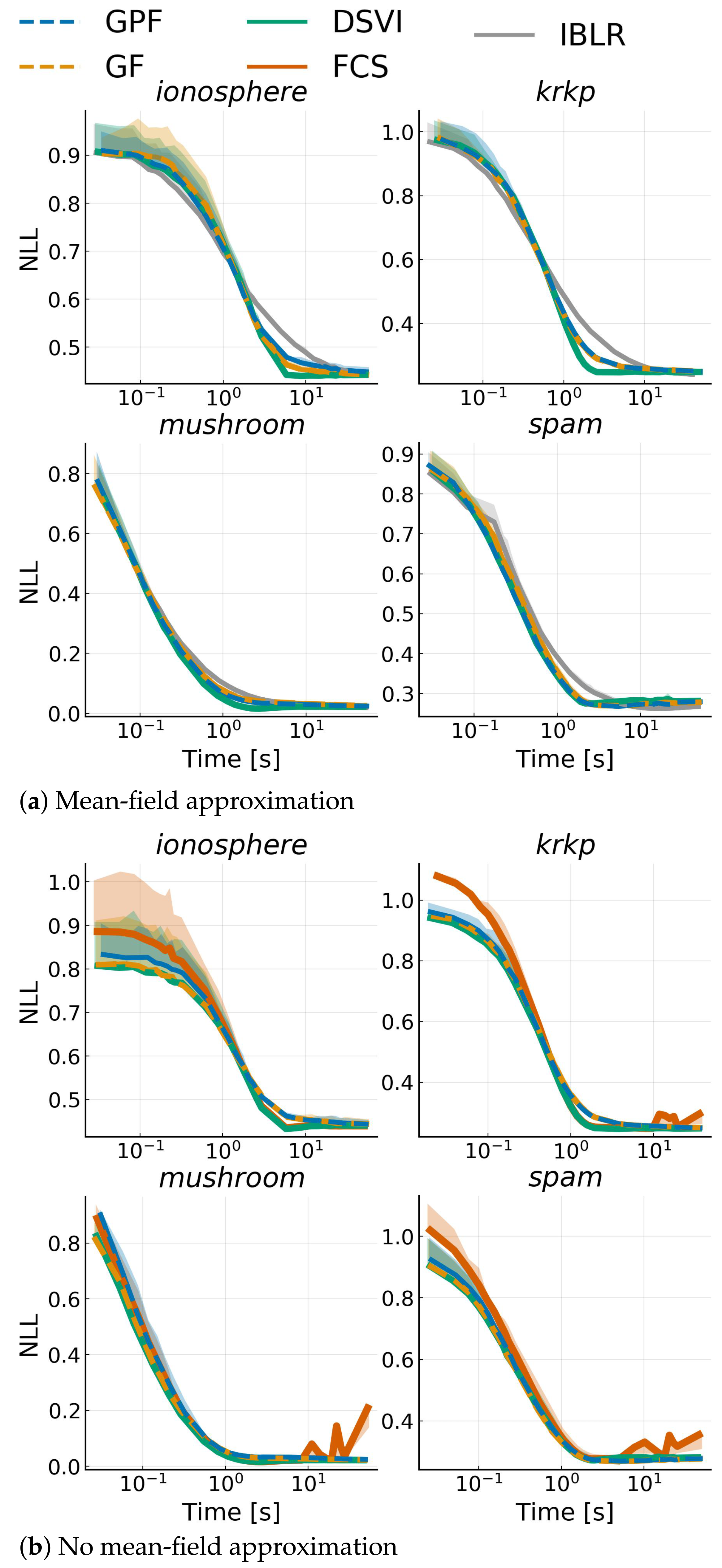 Entropy 23 00990 g006 550