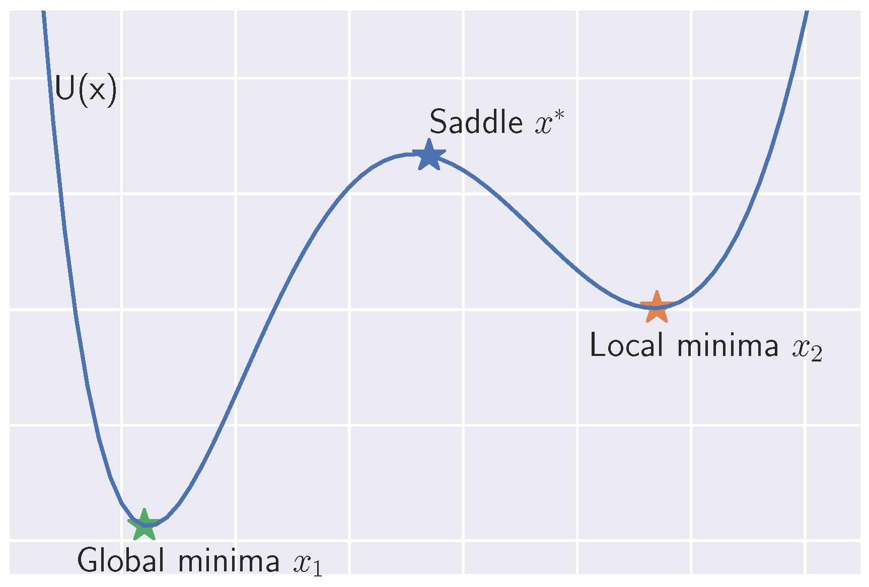 Entropy 23 00993 g001