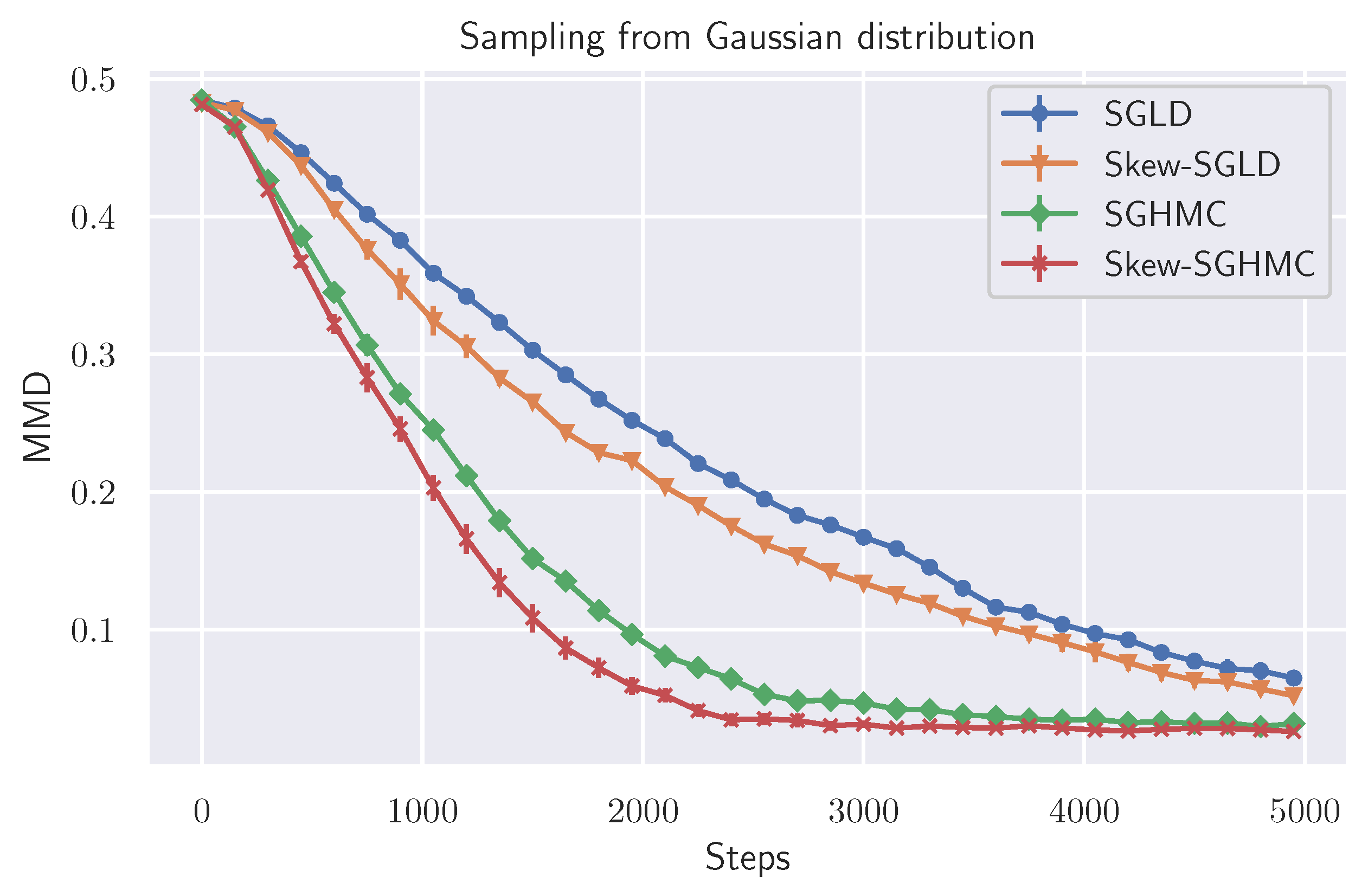 Entropy 23 00993 g003