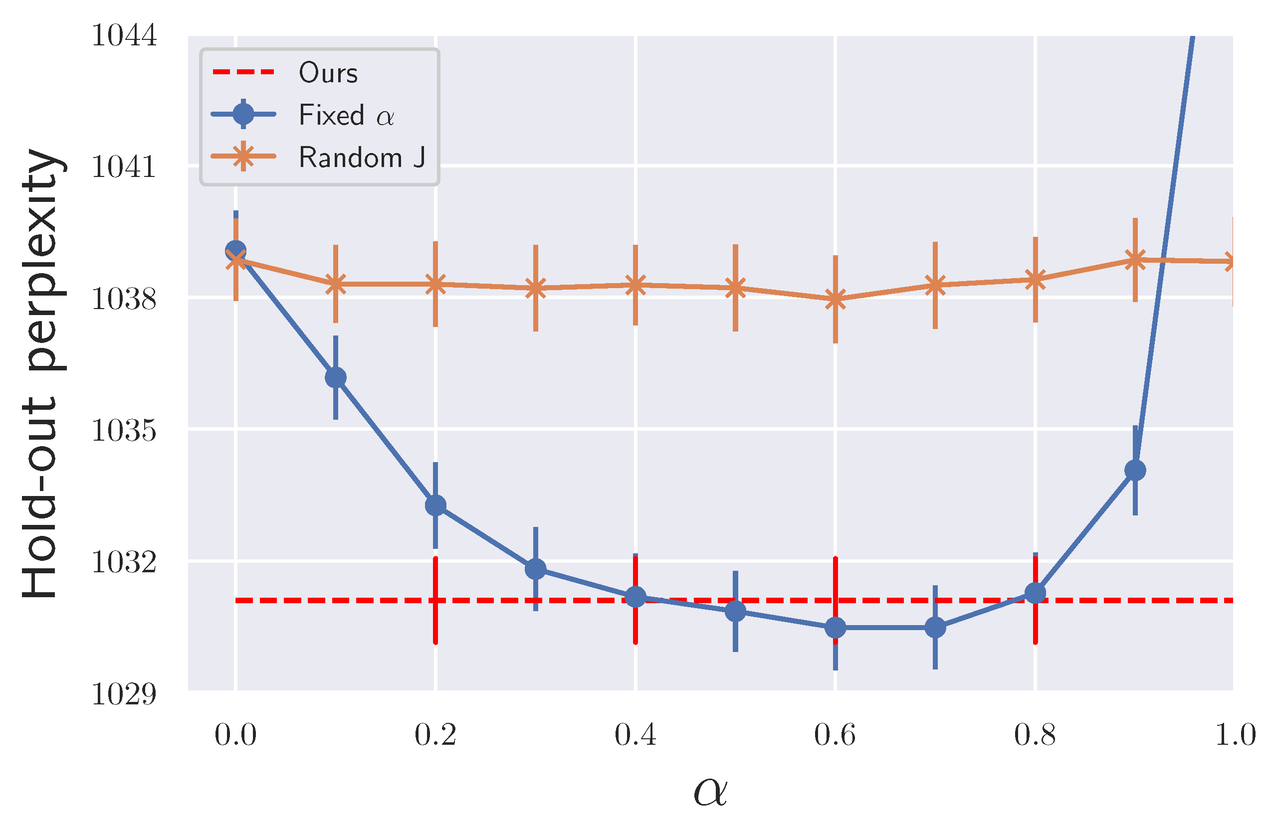 Entropy 23 00993 g004