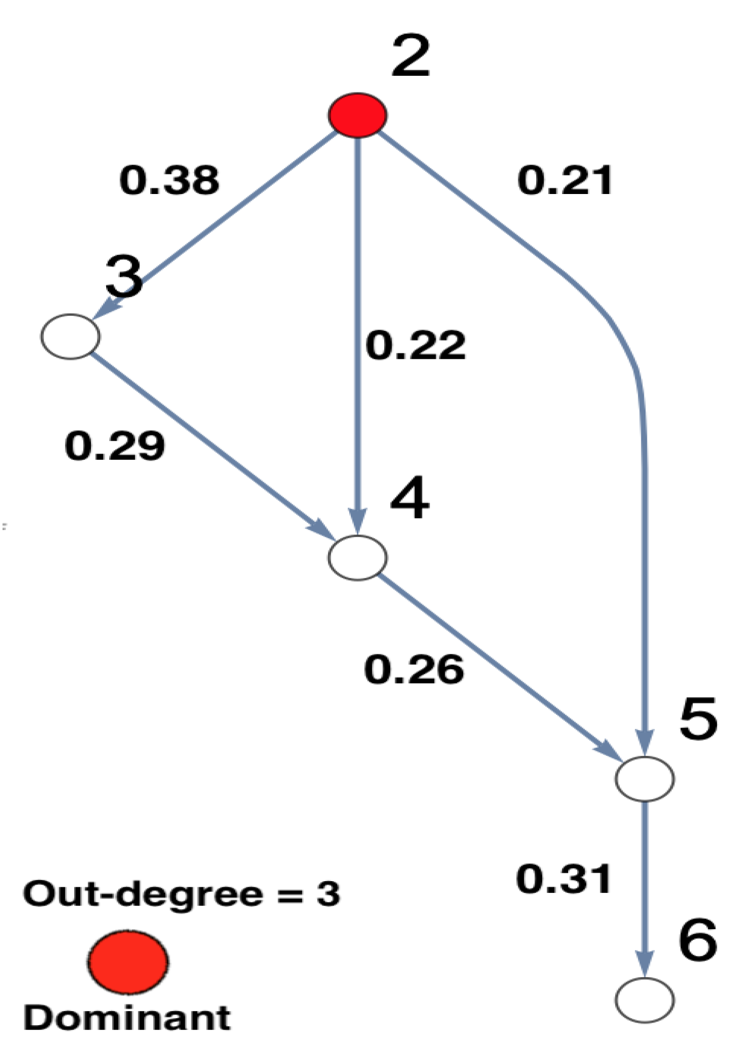 Entropy 23 00994 g007