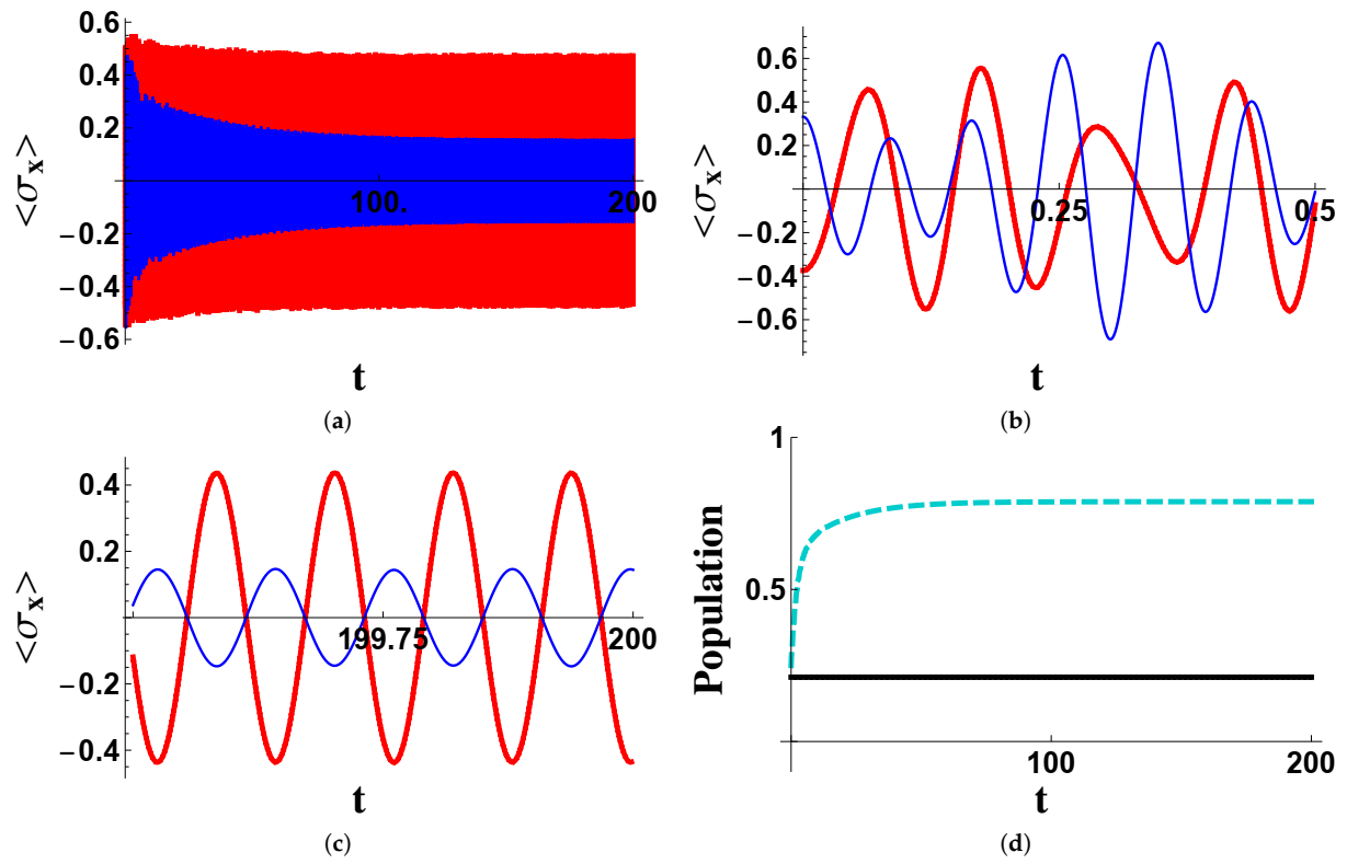 Entropy 23 00998 g001 550