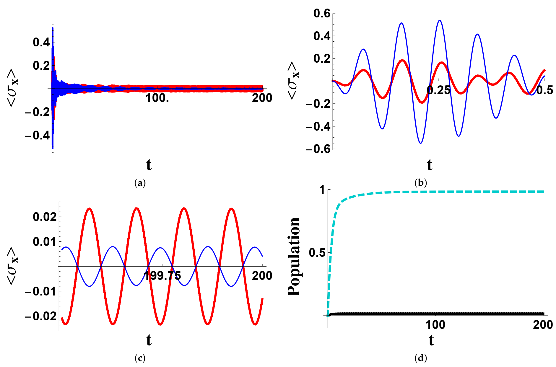 Entropy 23 00998 g003 550