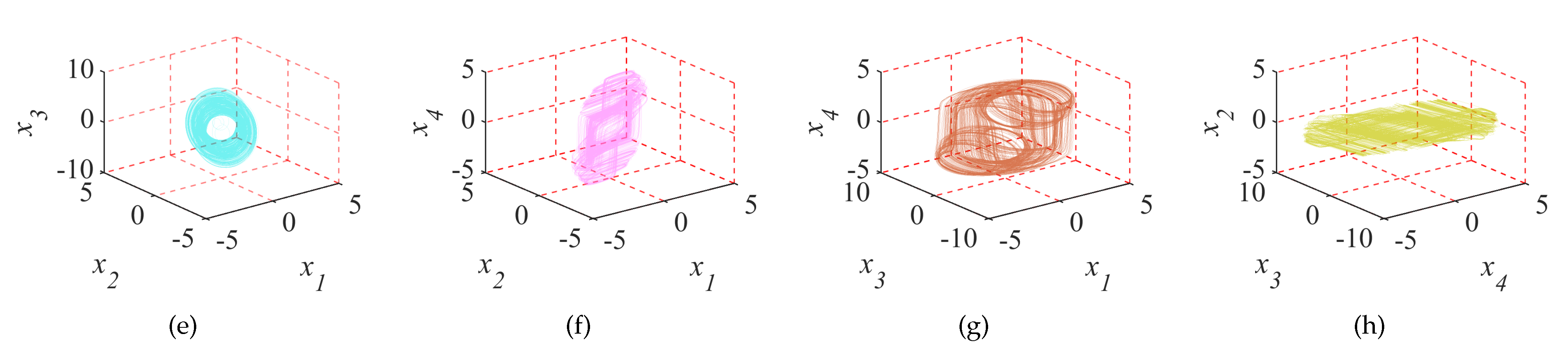 Entropy 23 01000 g002b 550
