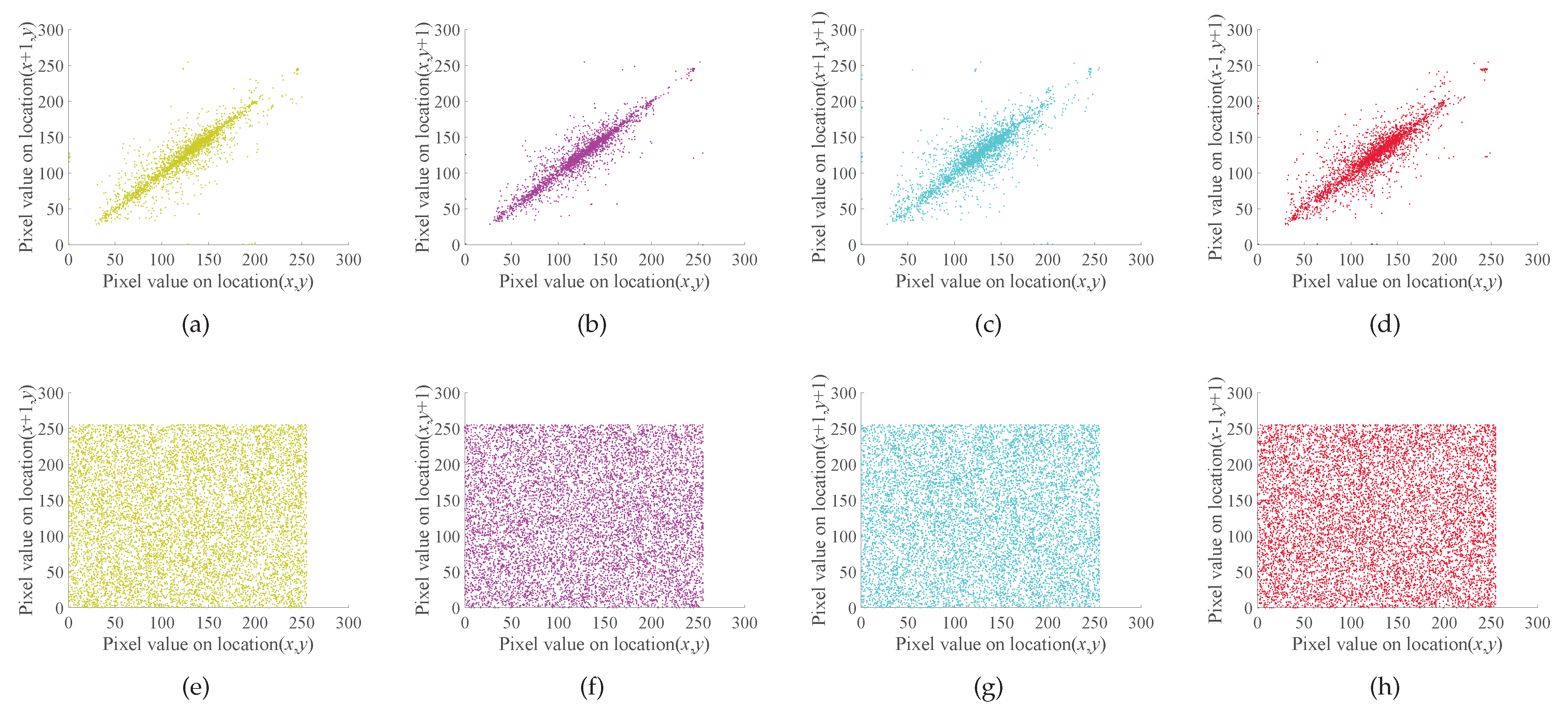 Entropy 23 01000 g006 550