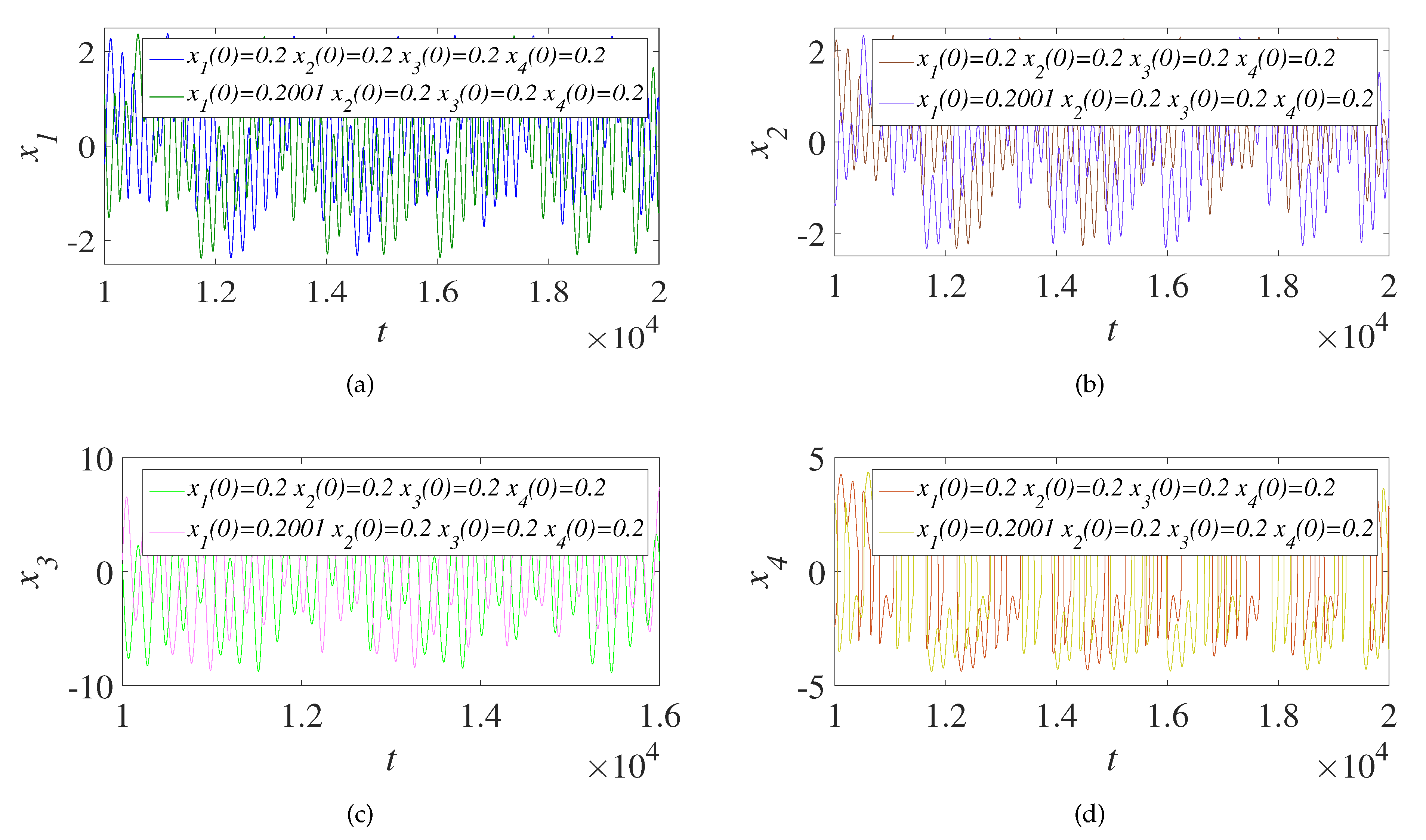 Entropy 23 01000 g008 550