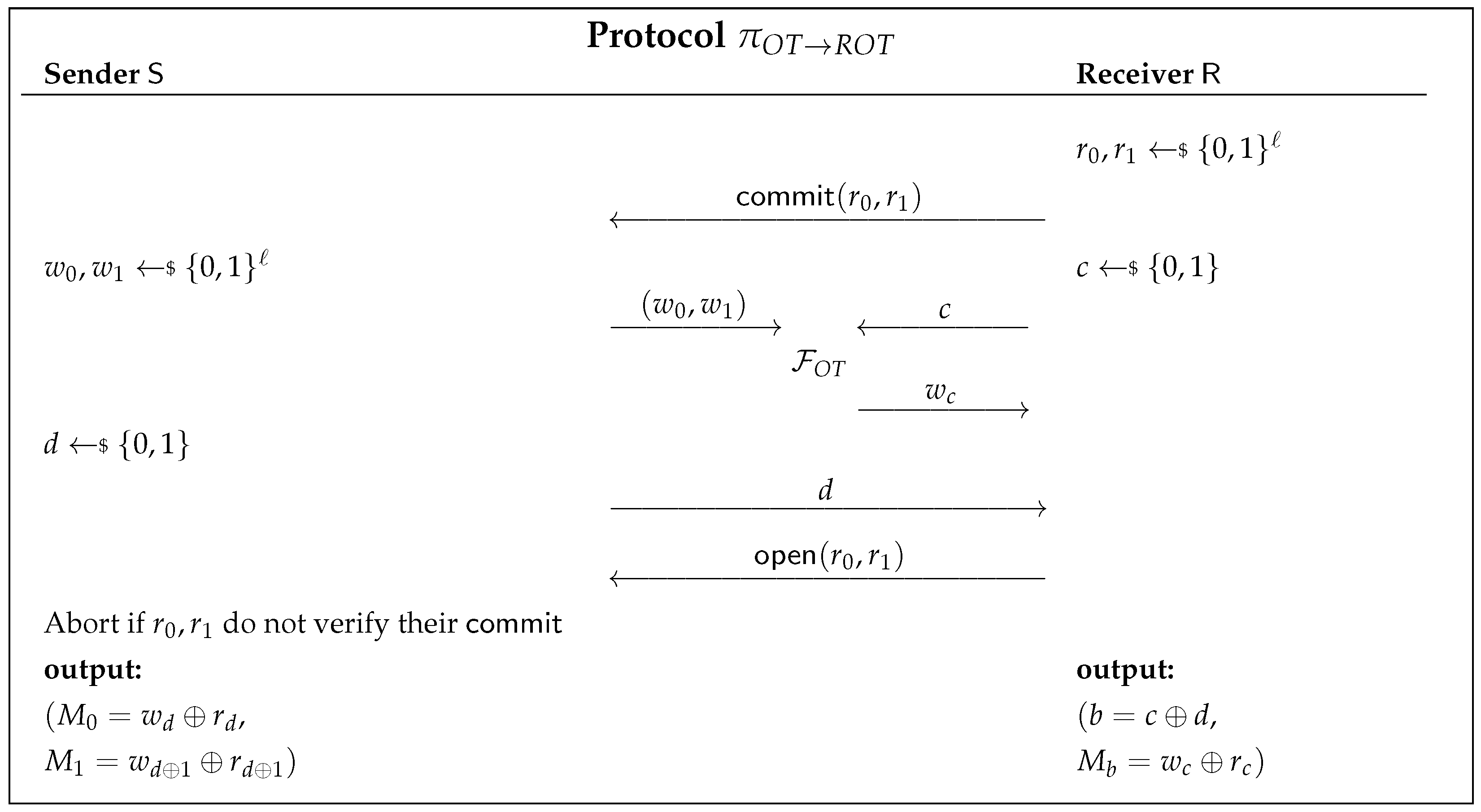 Entropy 23 01001 g006 550
