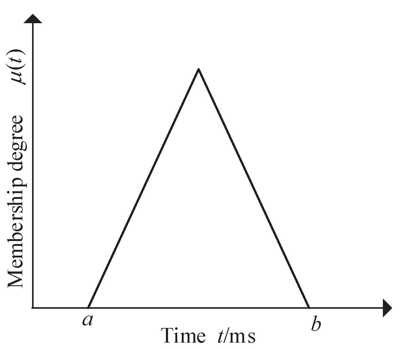 Entropy 23 01008 g003 550