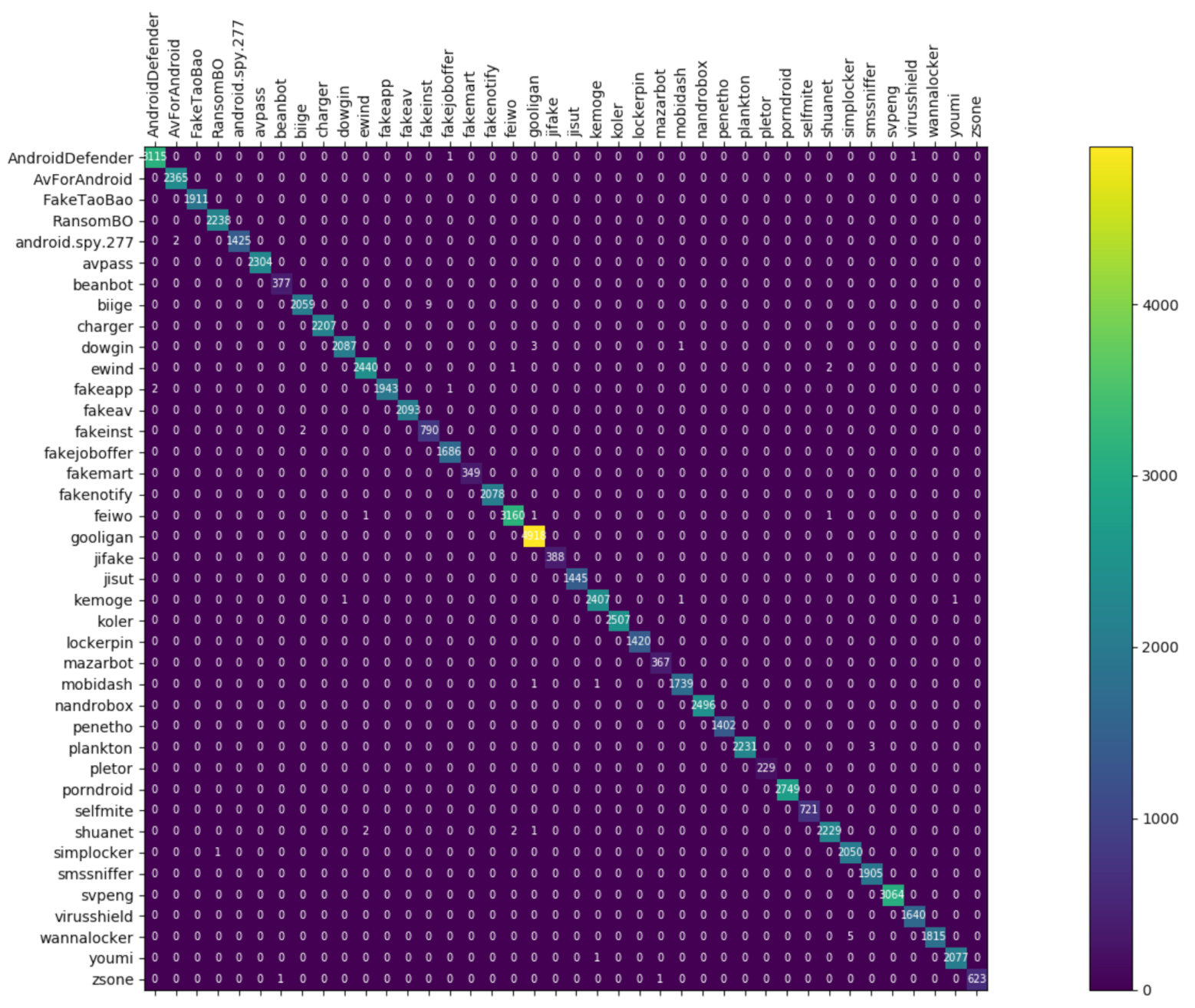 Entropy 23 01009 g010