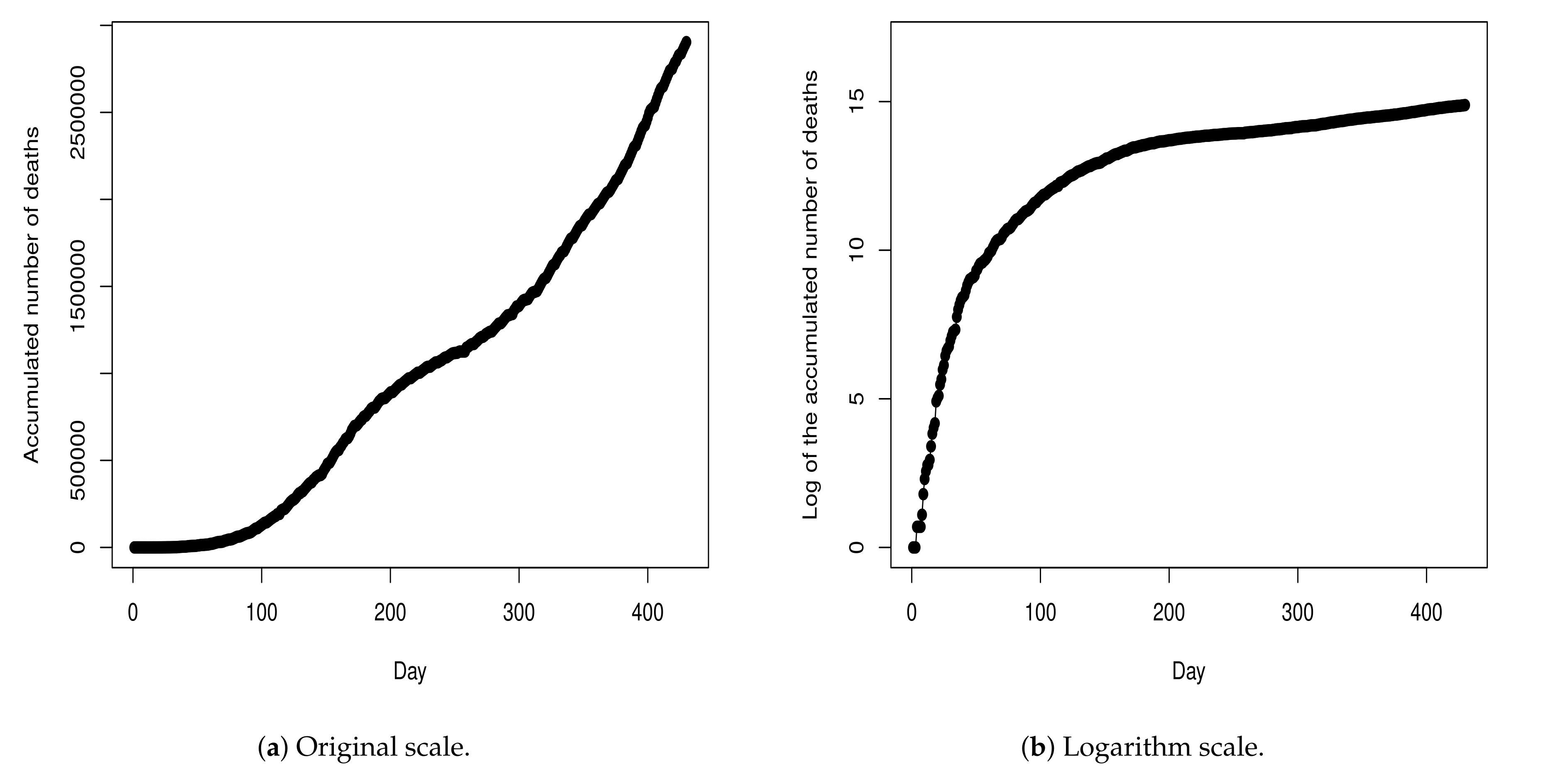Entropy 23 01013 g002 550