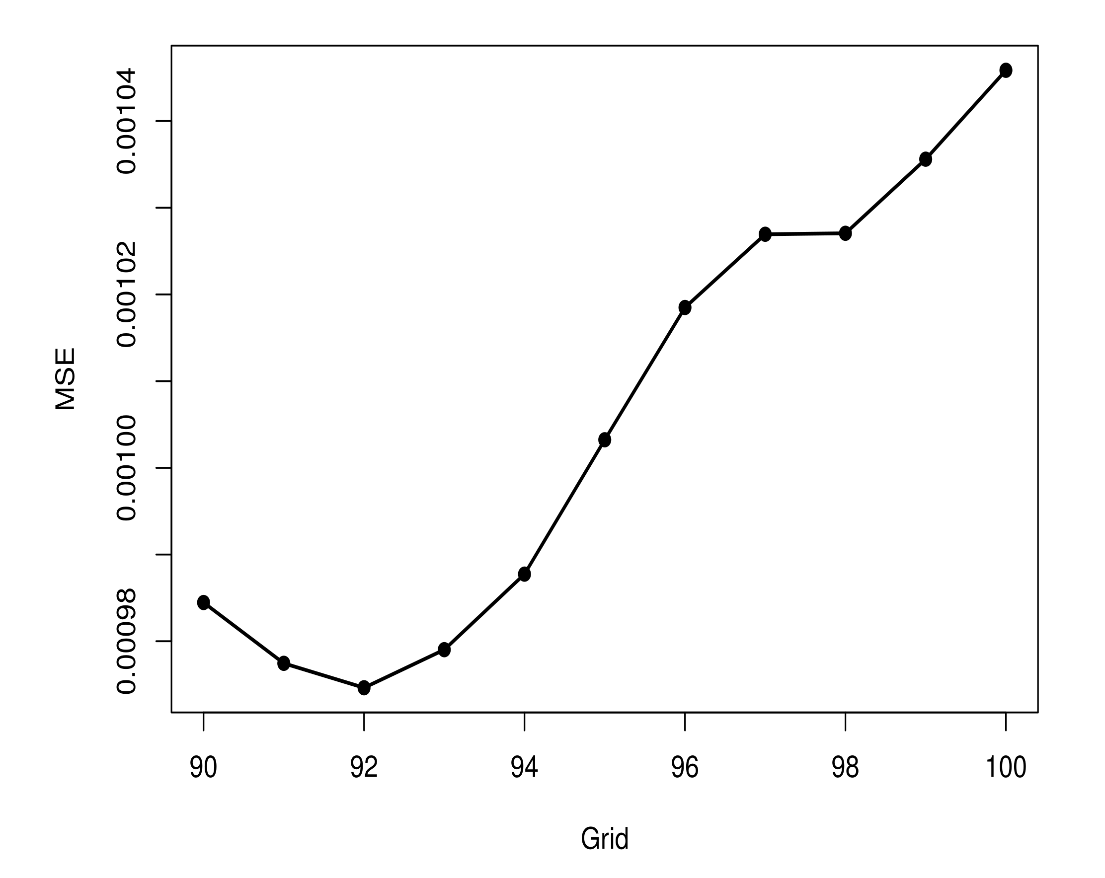 Entropy 23 01013 g009 550