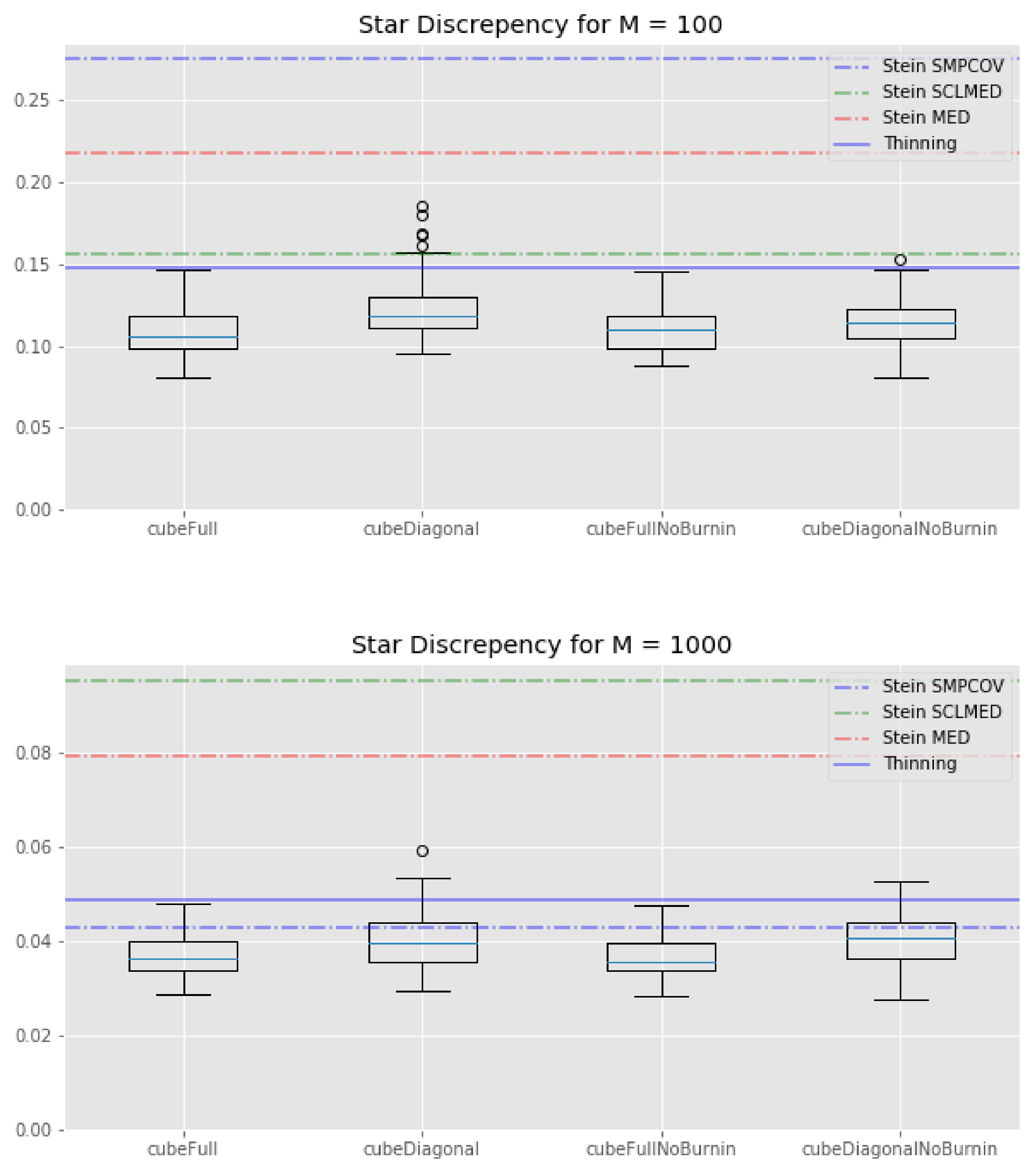 Entropy 23 01017 g003 550