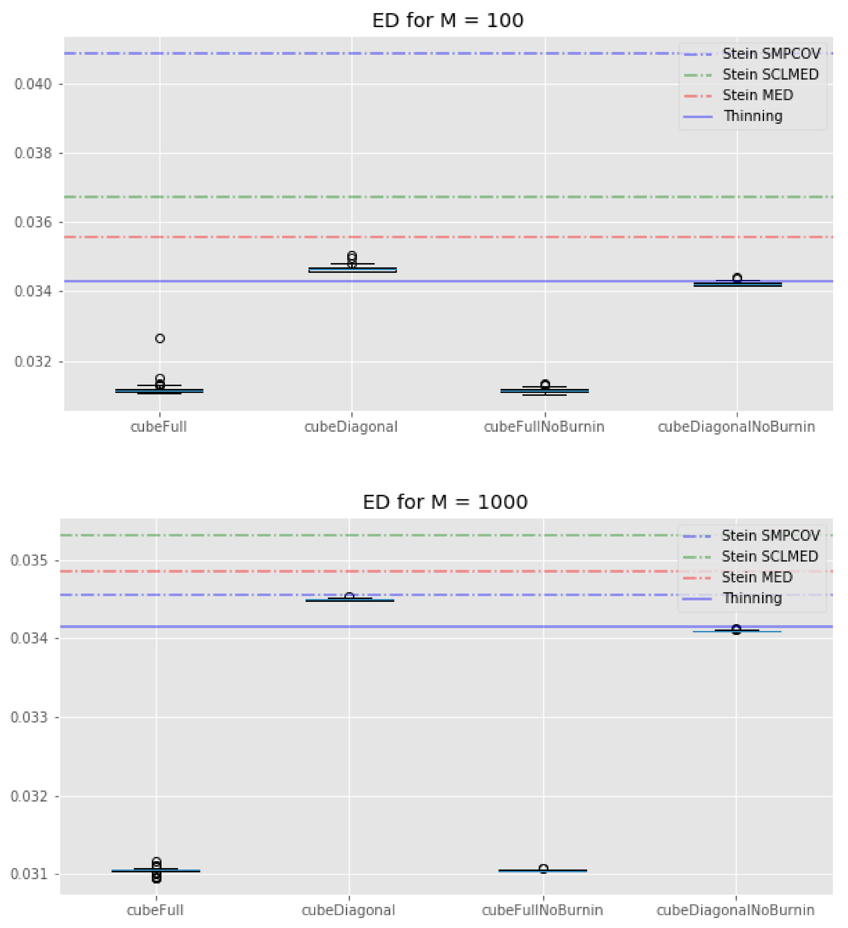 Entropy 23 01017 g004 550