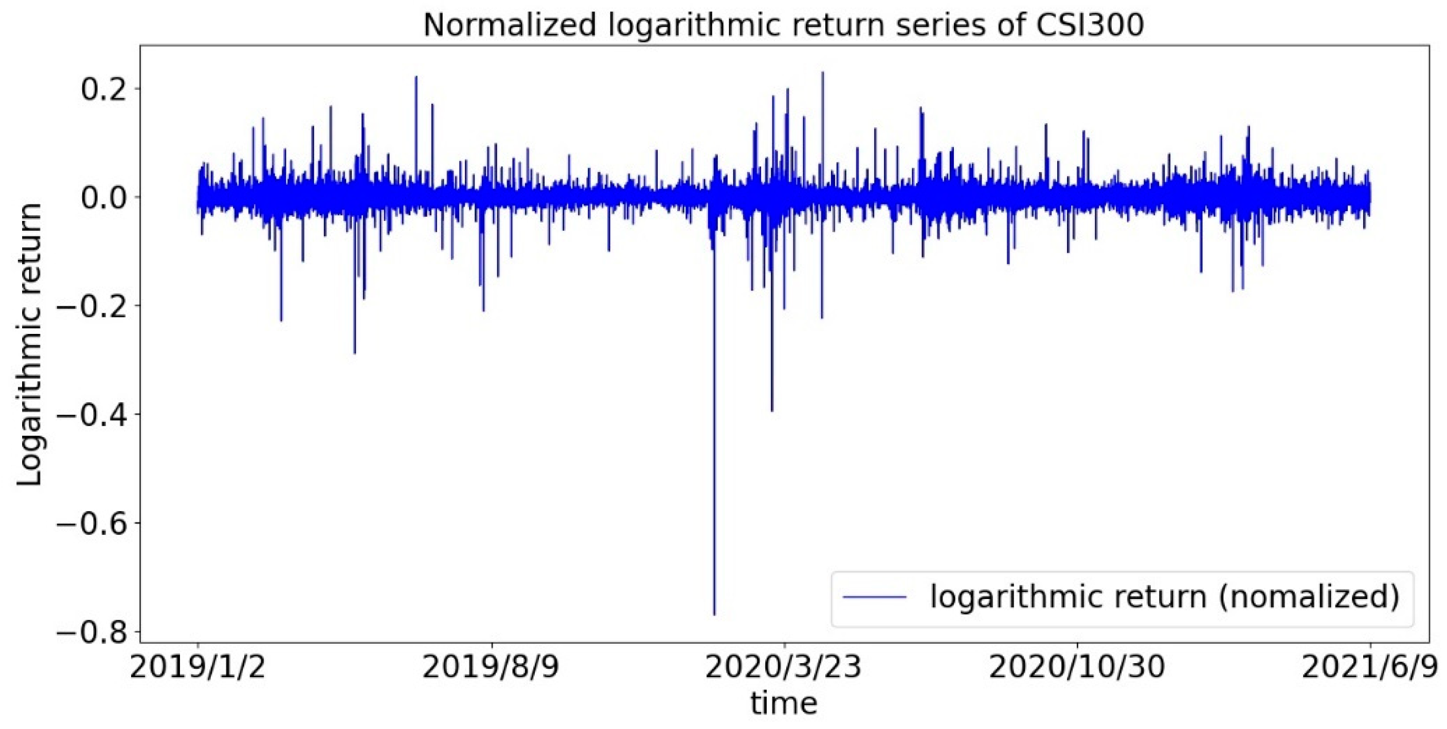Entropy 23 01018 g001
