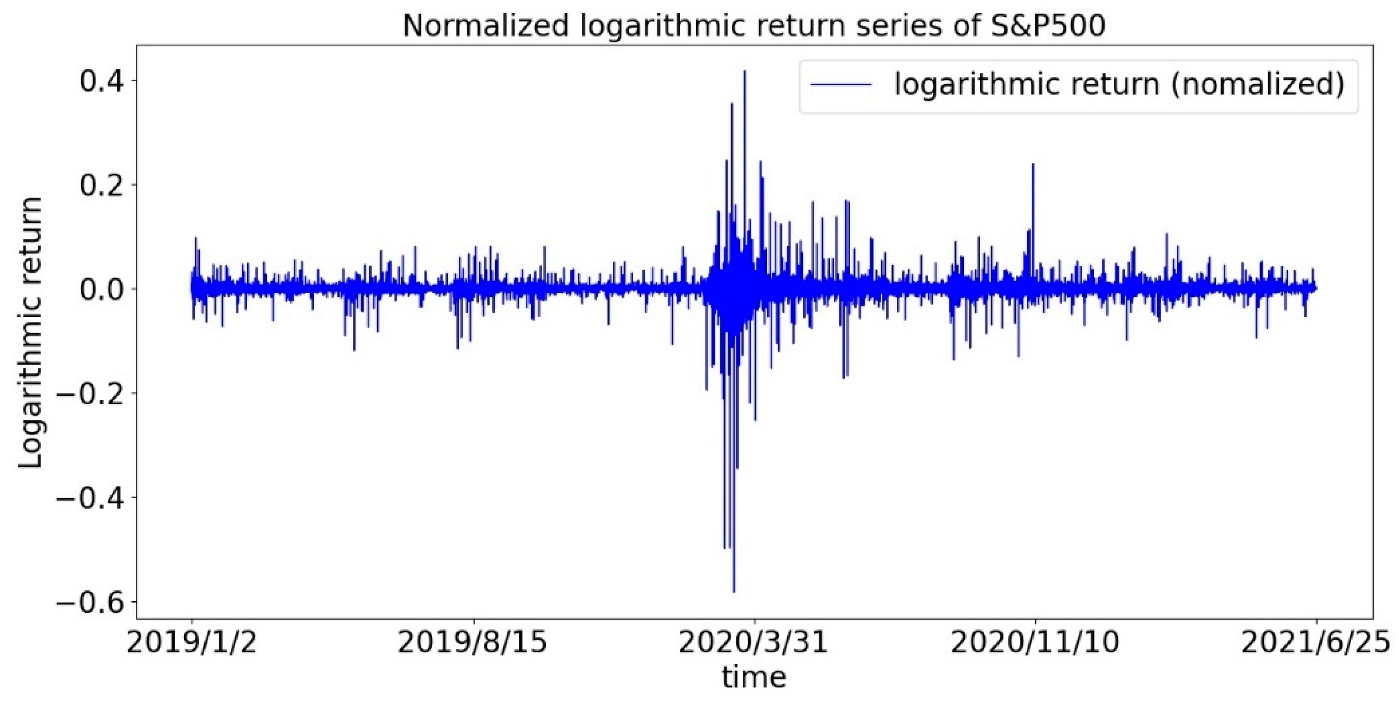 Entropy 23 01018 g002