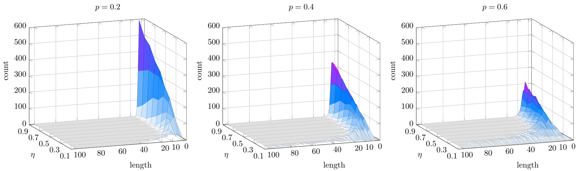 Entropy 23 01020 g005 550