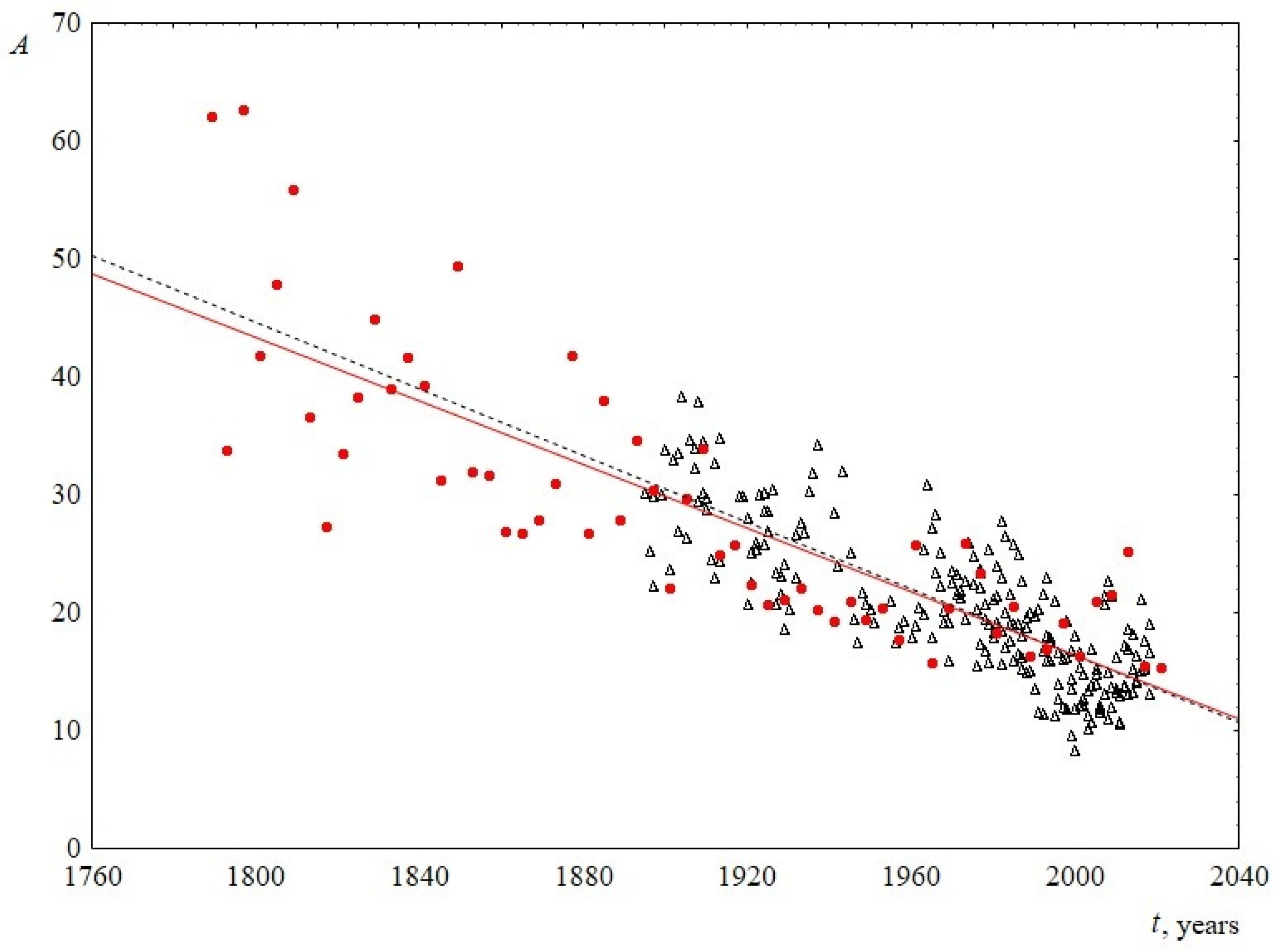 Entropy 23 01023 g003 550