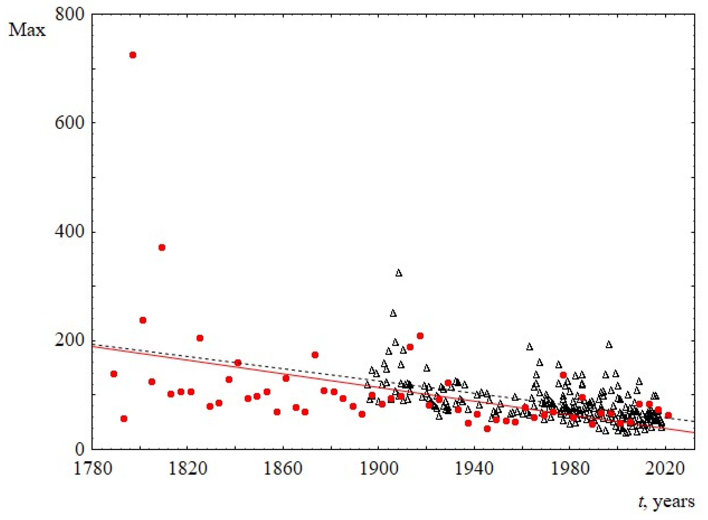 Entropy 23 01023 g005 550
