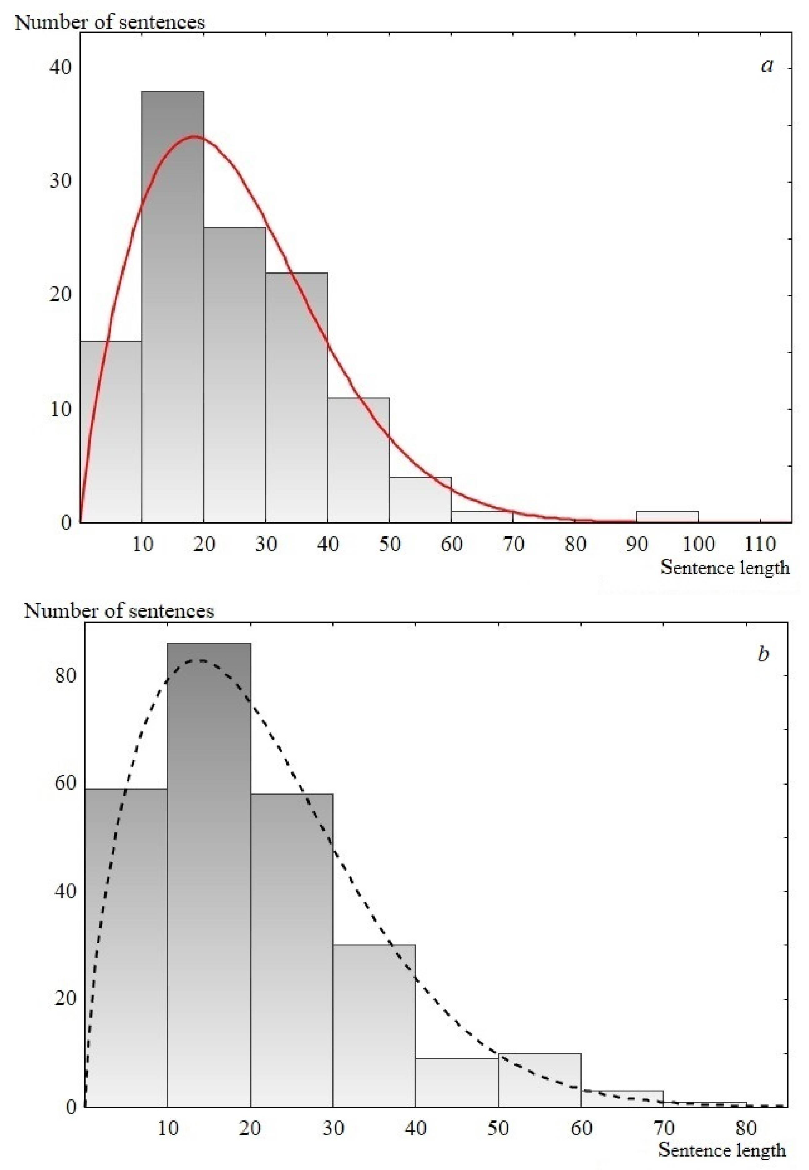 Entropy 23 01023 g006 550
