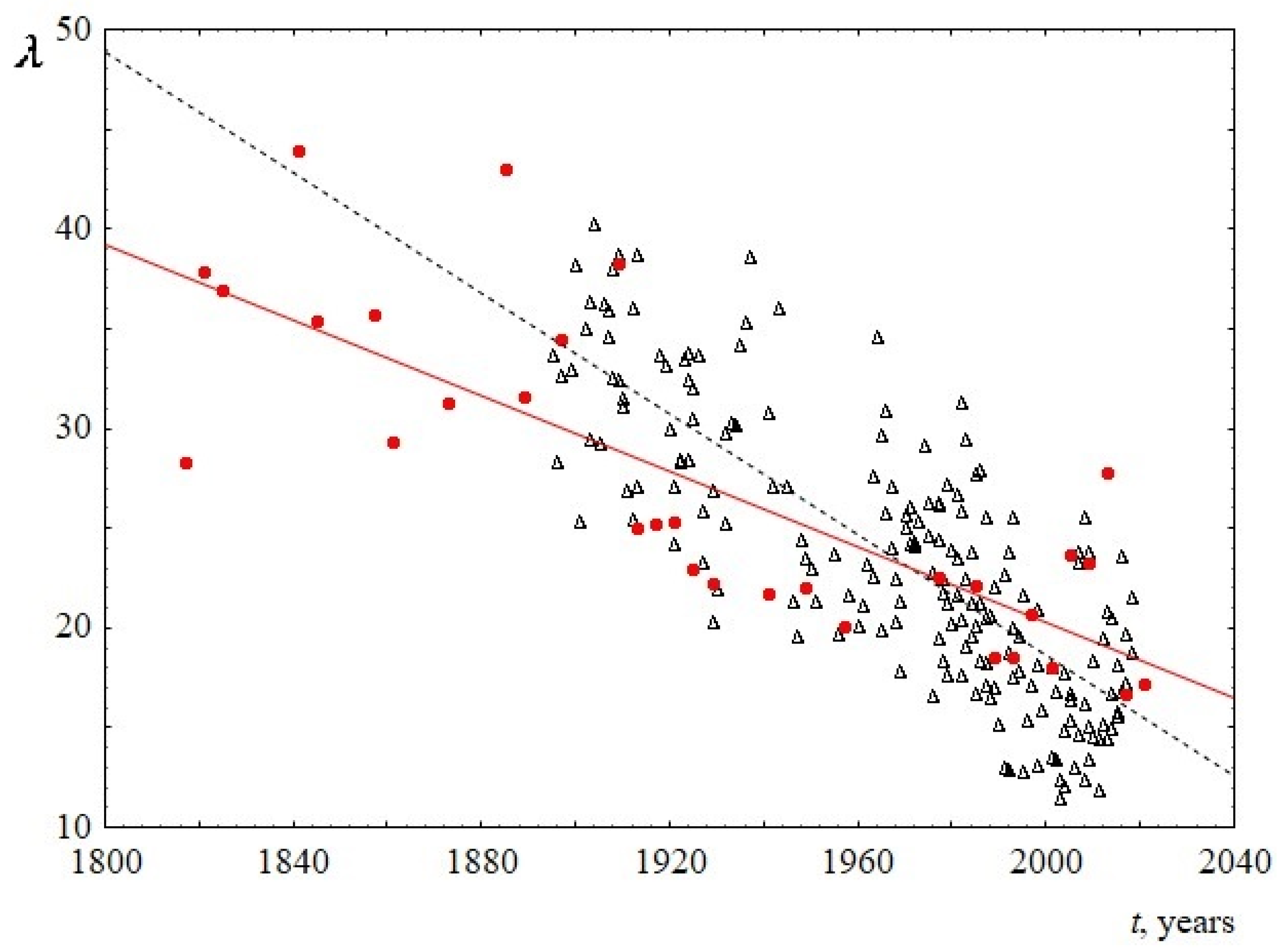 Entropy 23 01023 g007 550