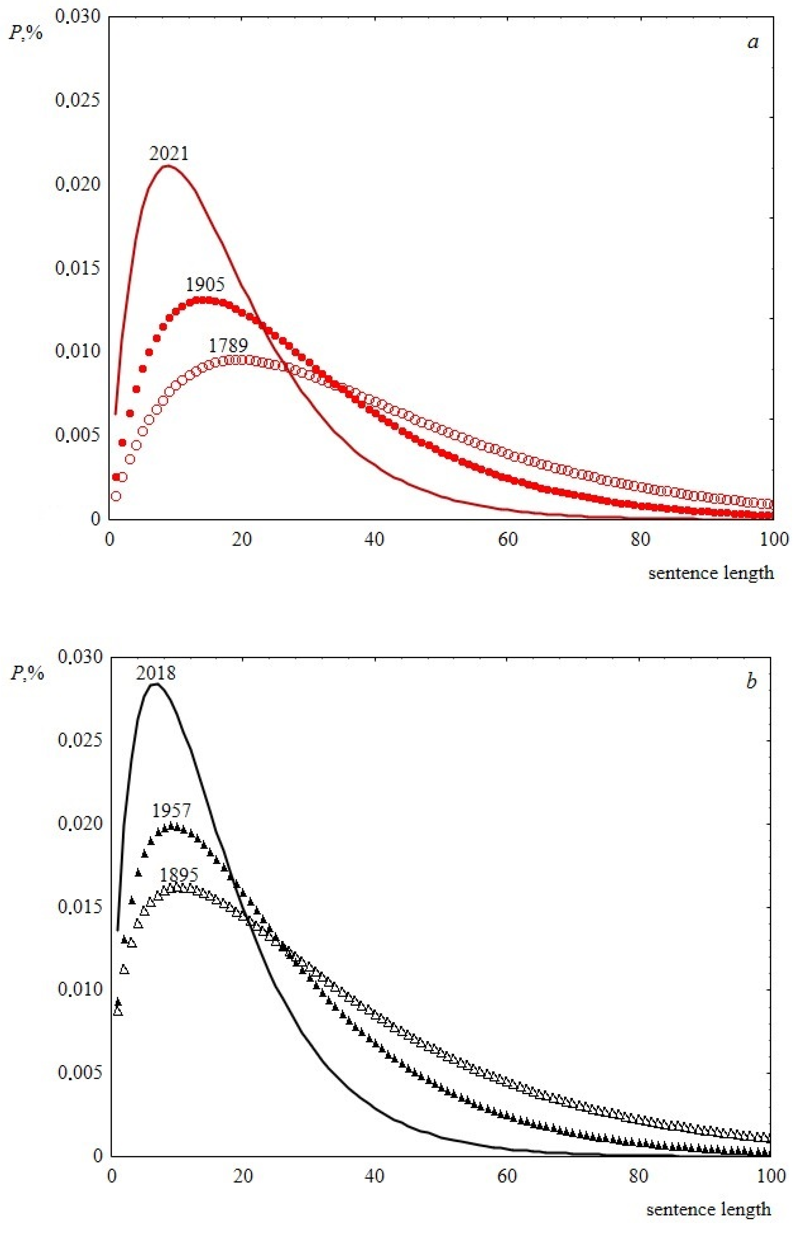 Entropy 23 01023 g009 550