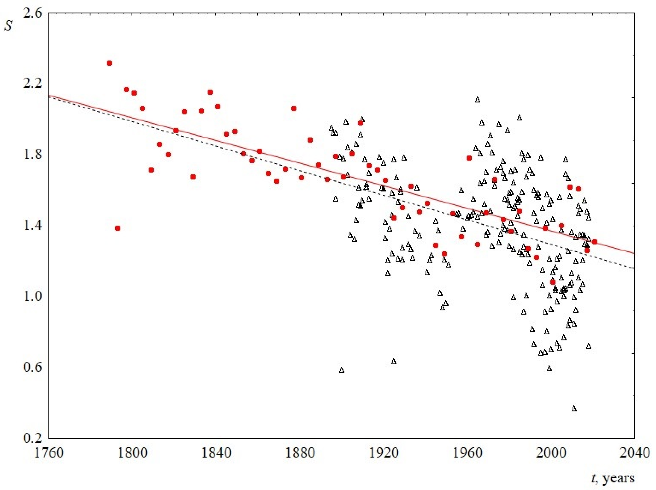 Entropy 23 01023 g010 550