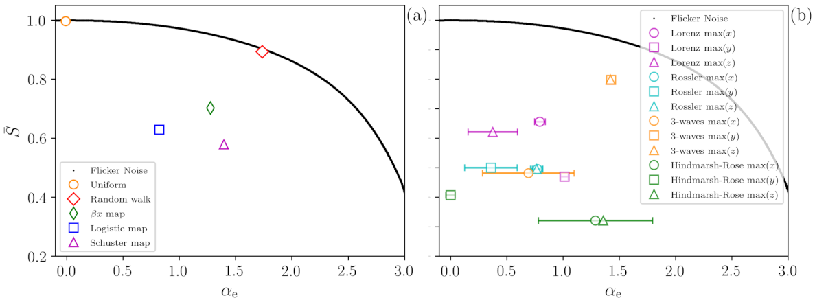Entropy 23 01025 g002 550