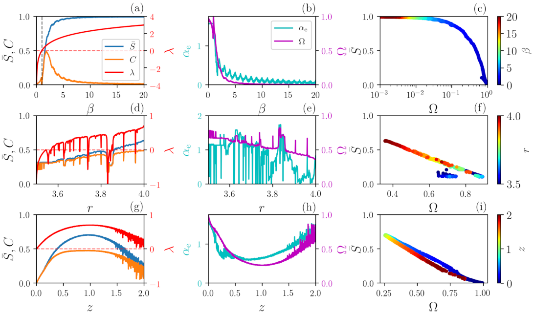 Entropy 23 01025 g003 550