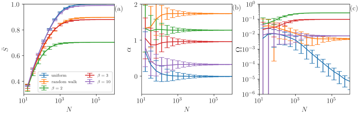 Entropy 23 01025 g004 550