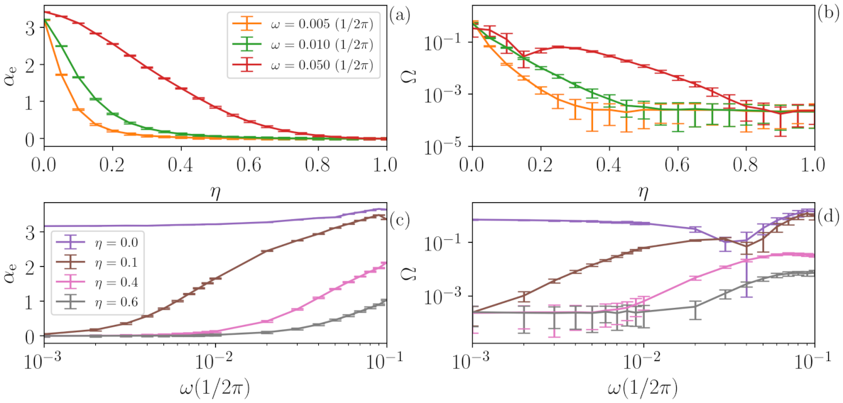 Entropy 23 01025 g007 550