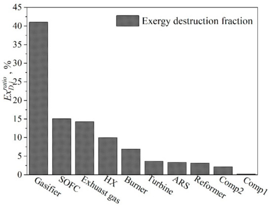 Thermodynamic Analysis of a Solid Oxide Fuel Cell Based Combined ...