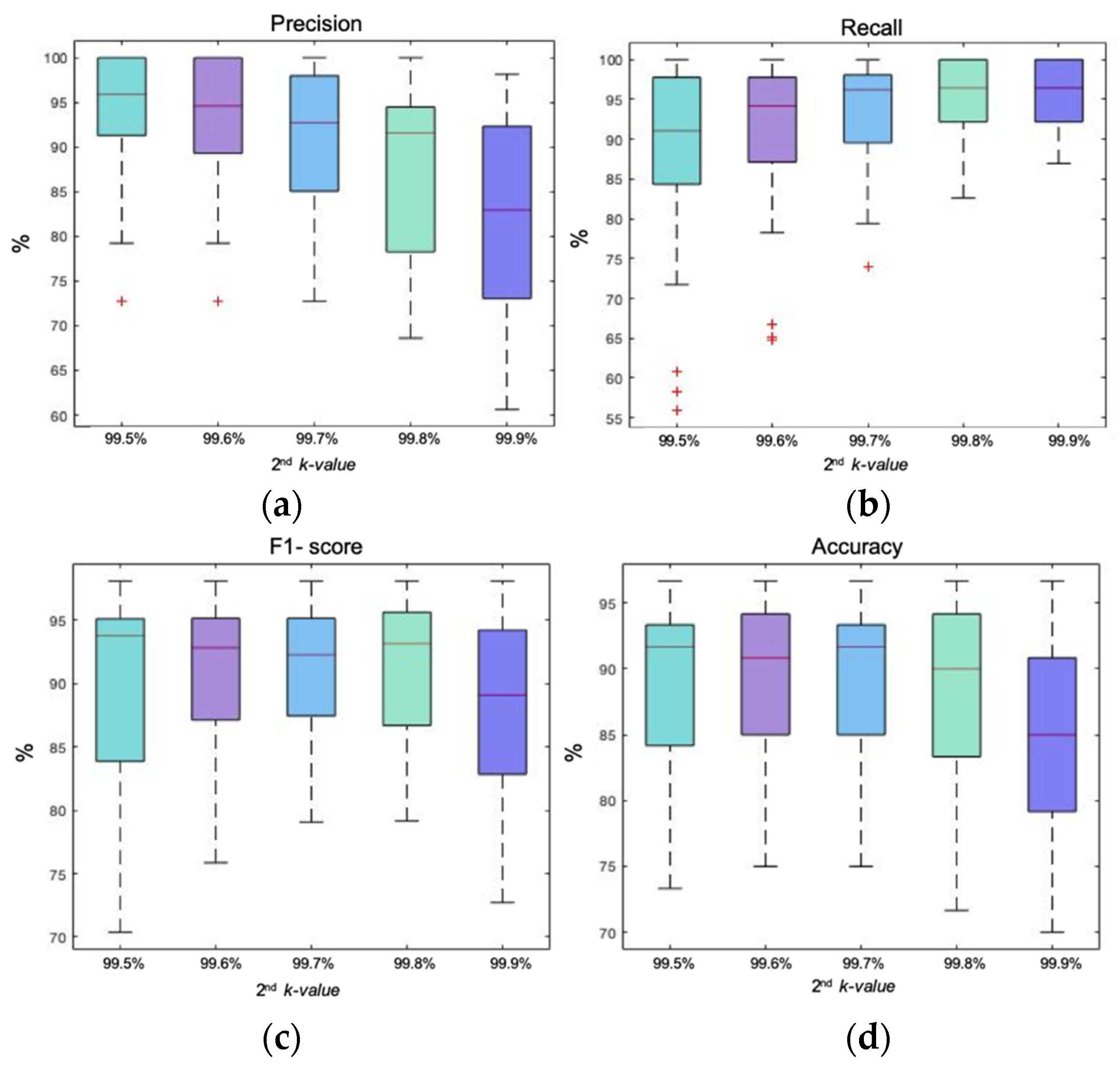 Entropy 23 01030 g002 550