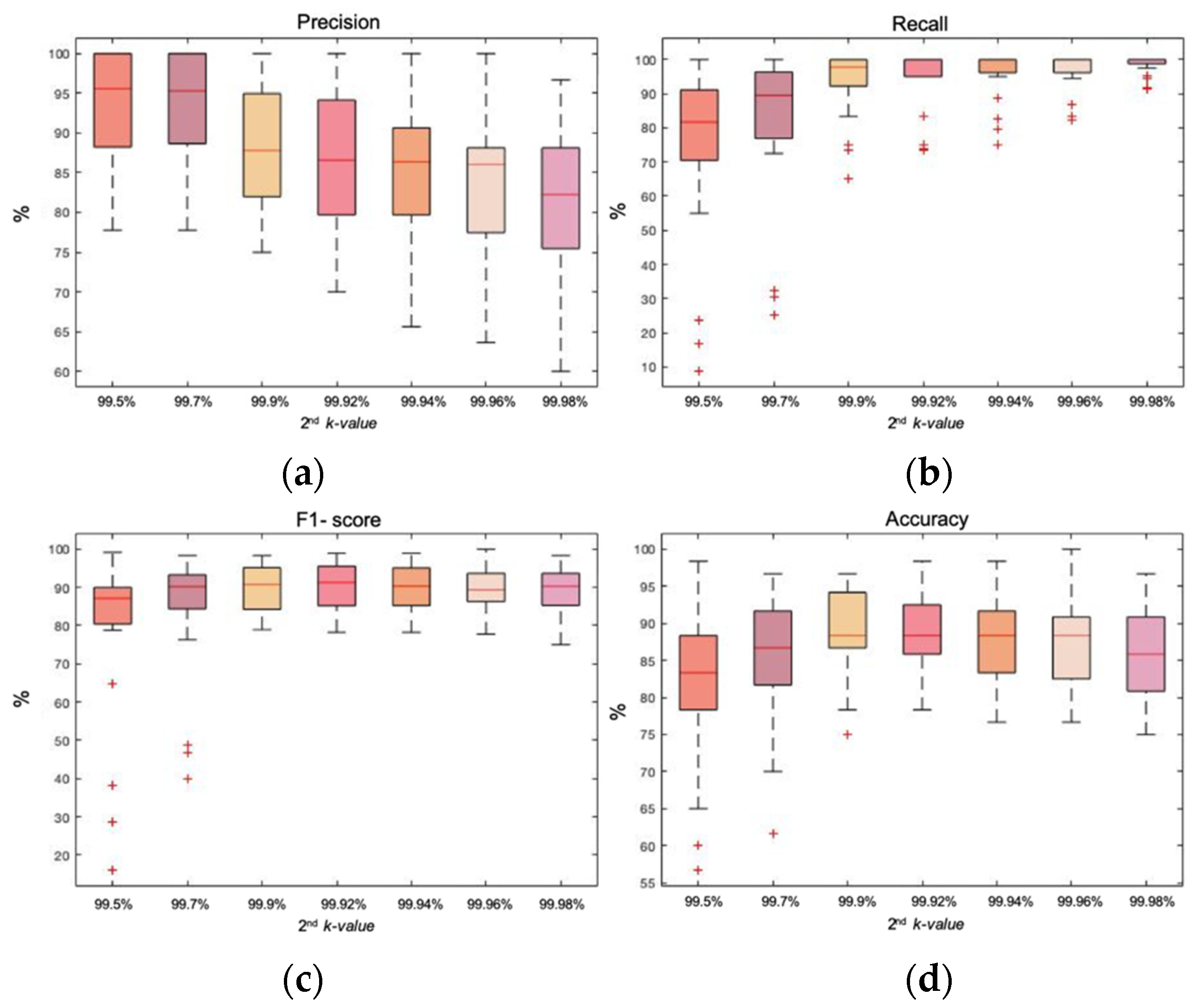 Entropy 23 01030 g003 550