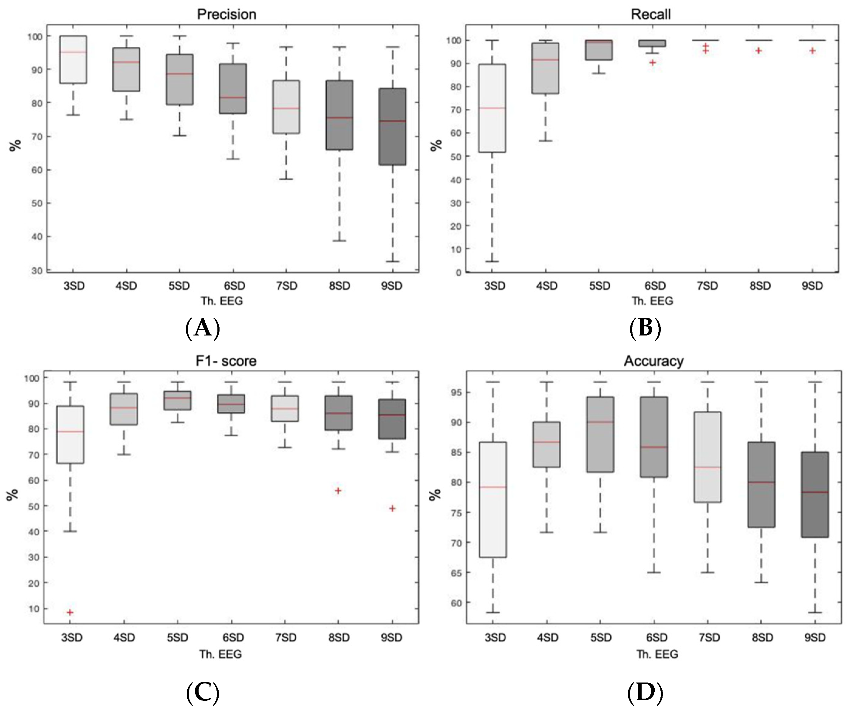 Entropy 23 01030 g004 550