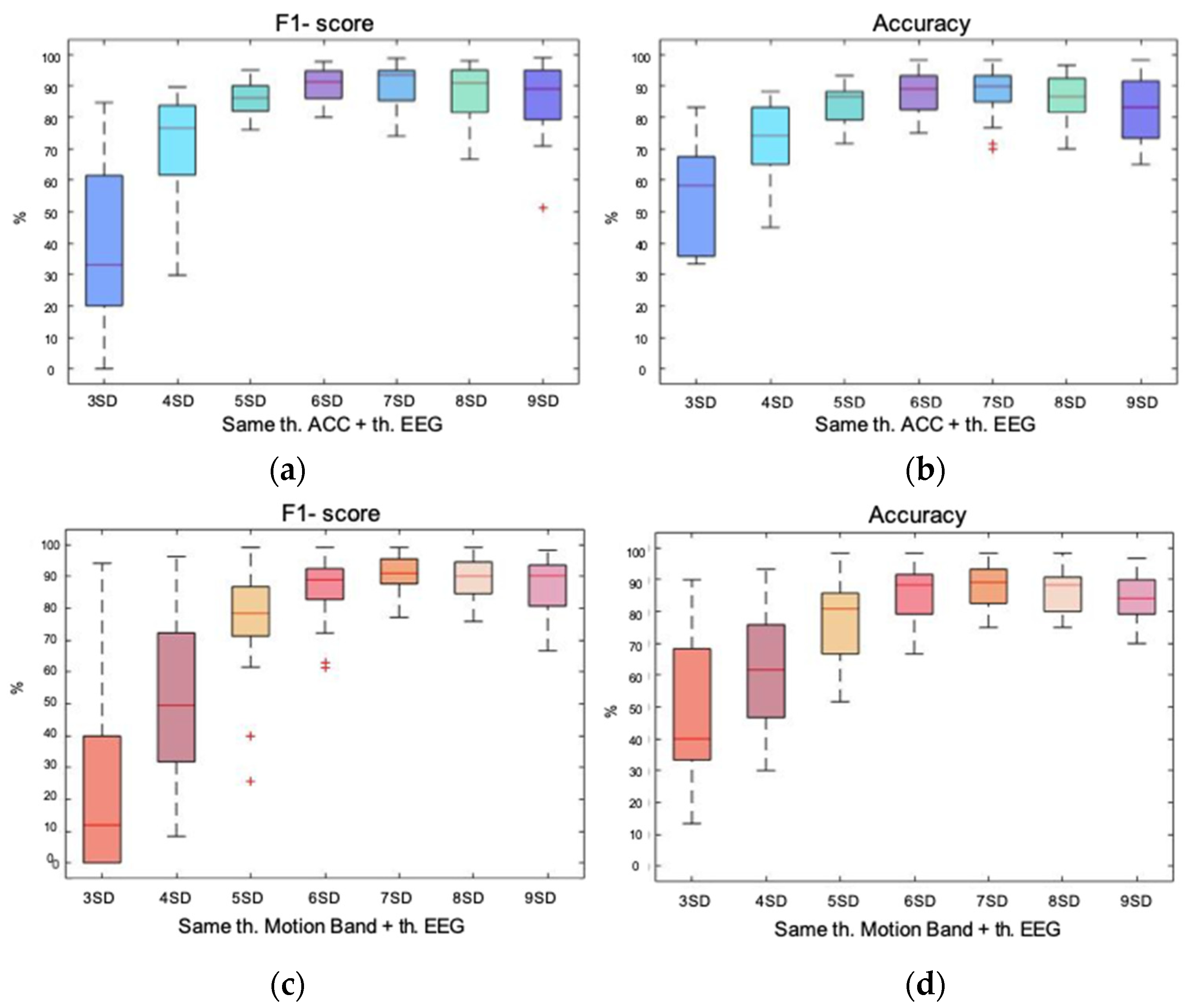 Entropy 23 01030 g005 550